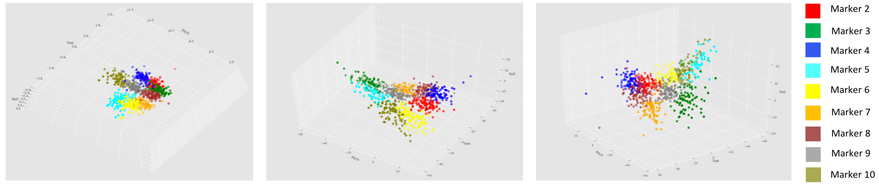 Sensors 19 01103 g009 550