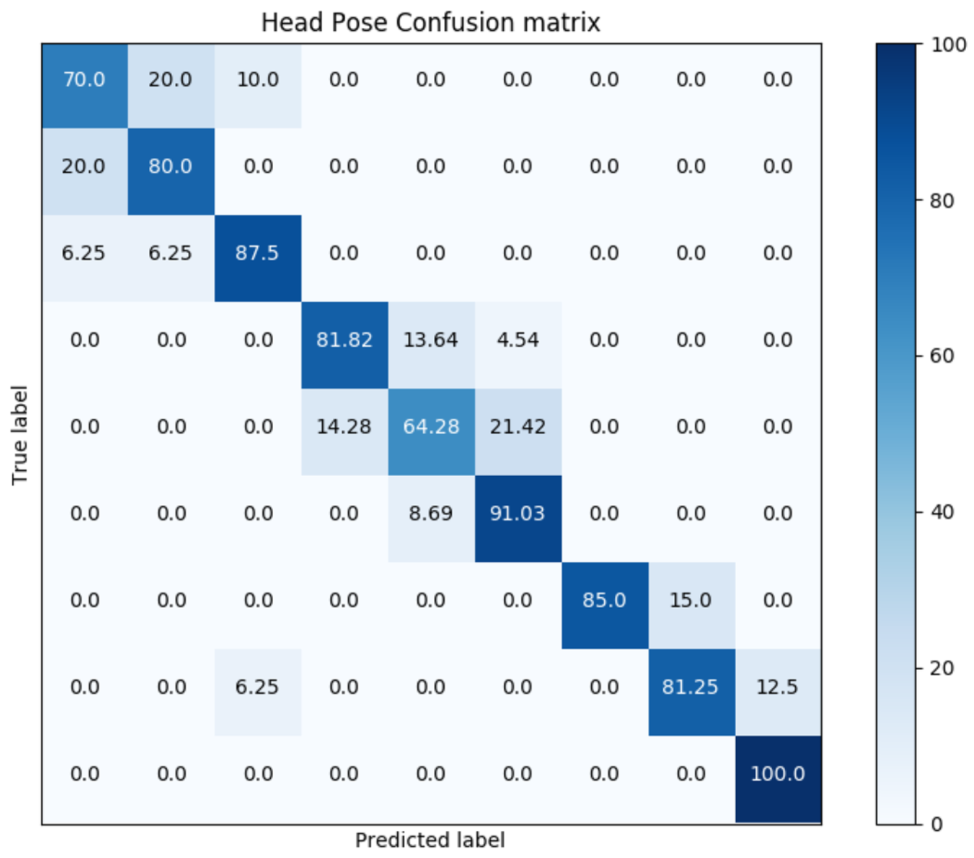 Sensors 19 01103 g010 550