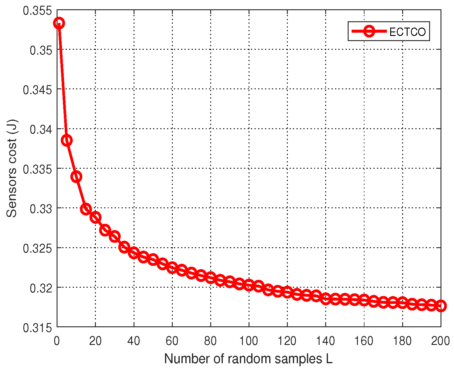 Sensors 19 01105 g003