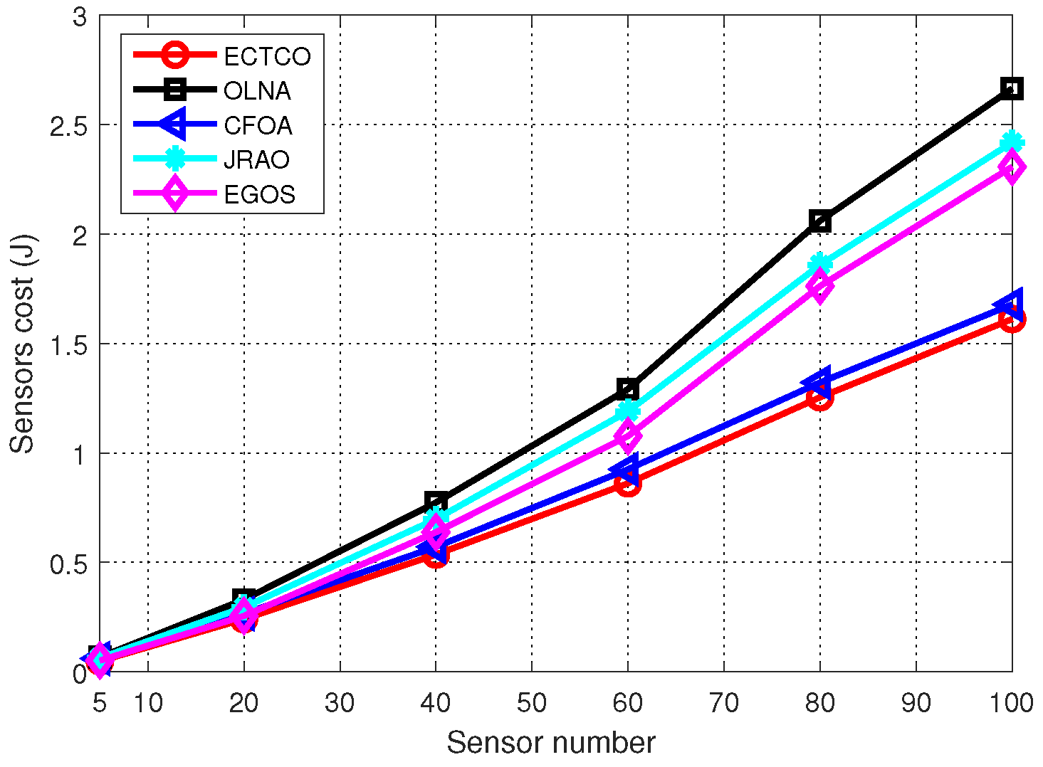 Sensors 19 01105 g004