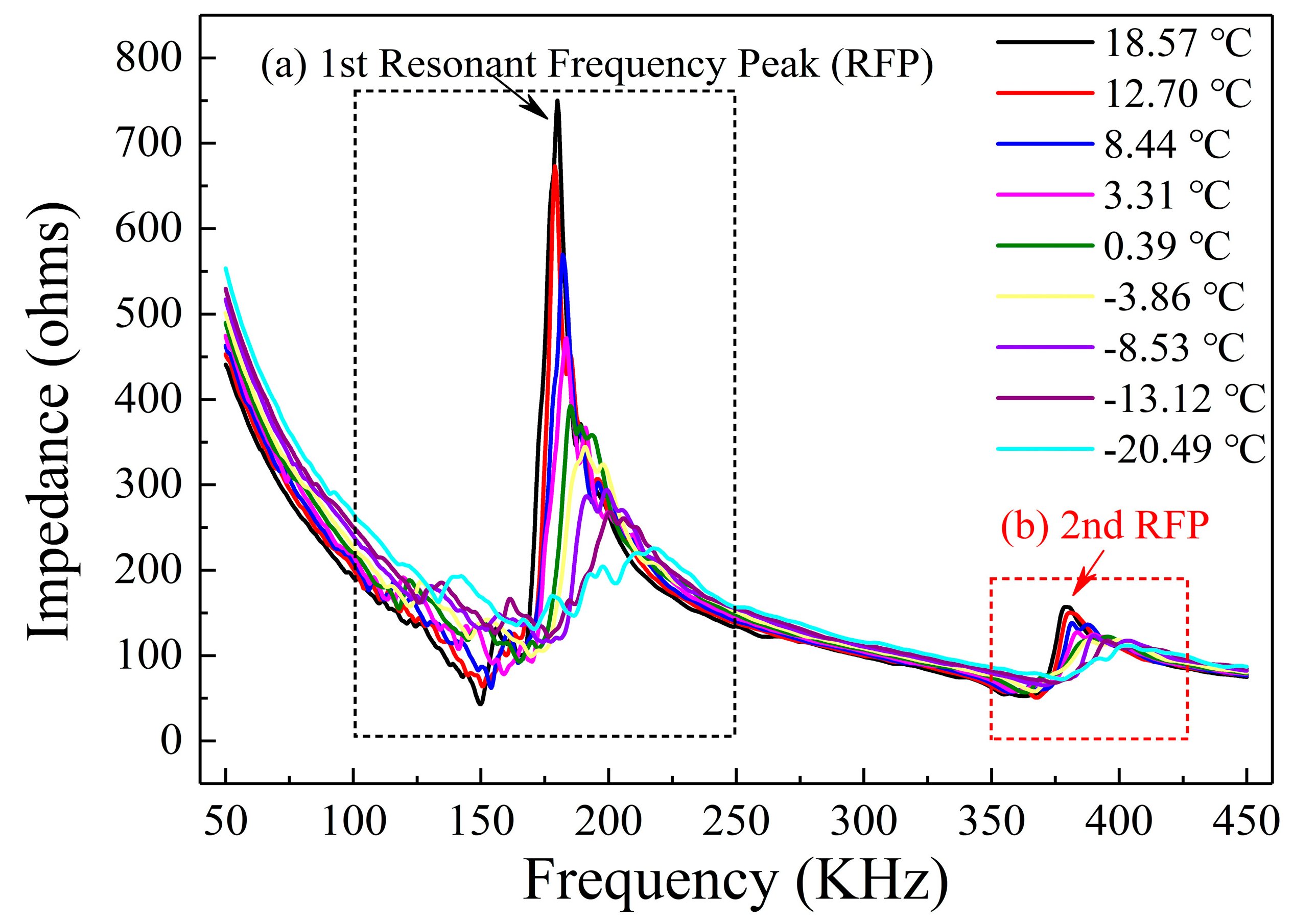 Sensors 19 01107 g005 Sensors 19 01107 g005