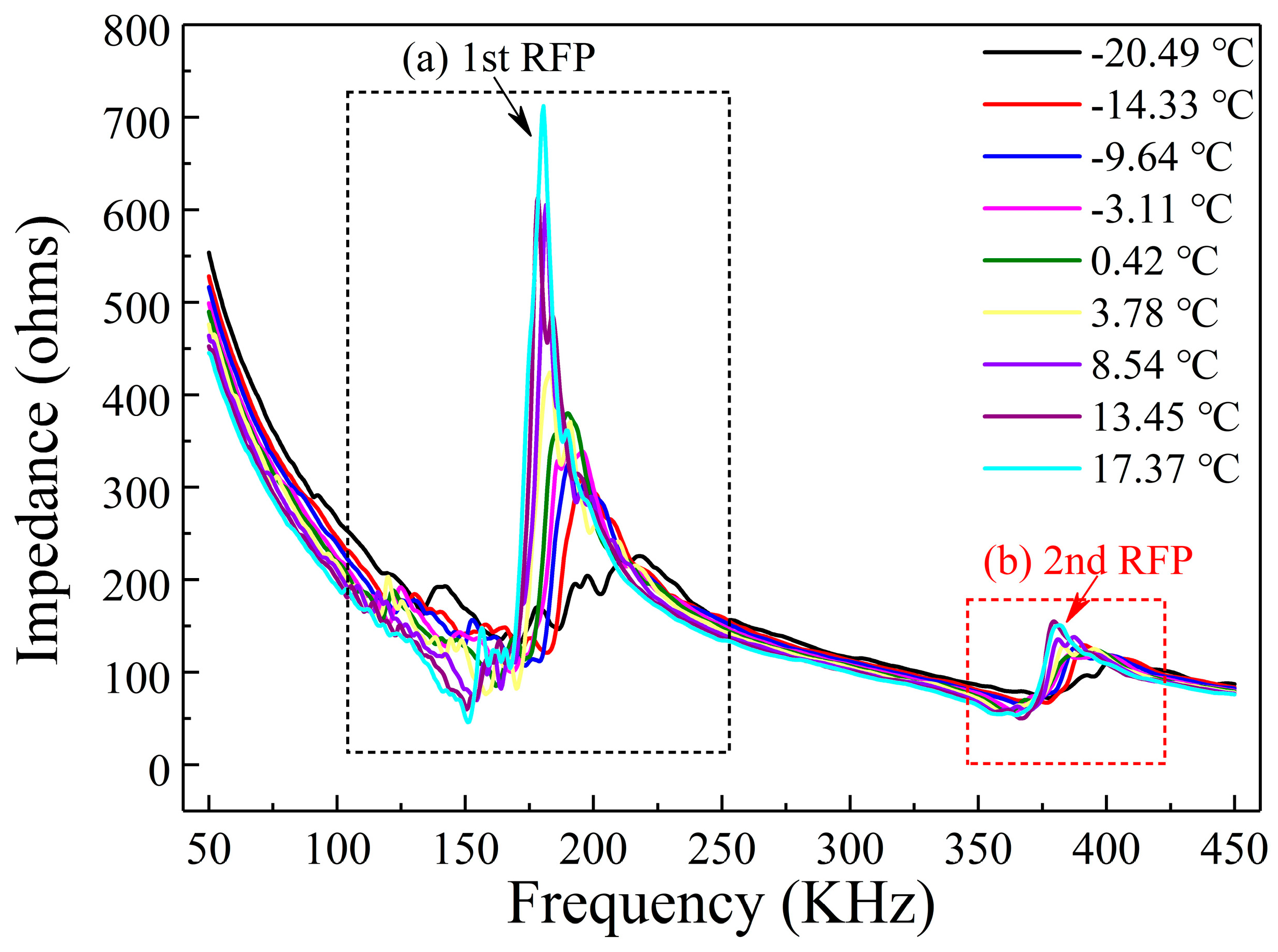 Sensors 19 01107 g006 Sensors 19 01107 g006