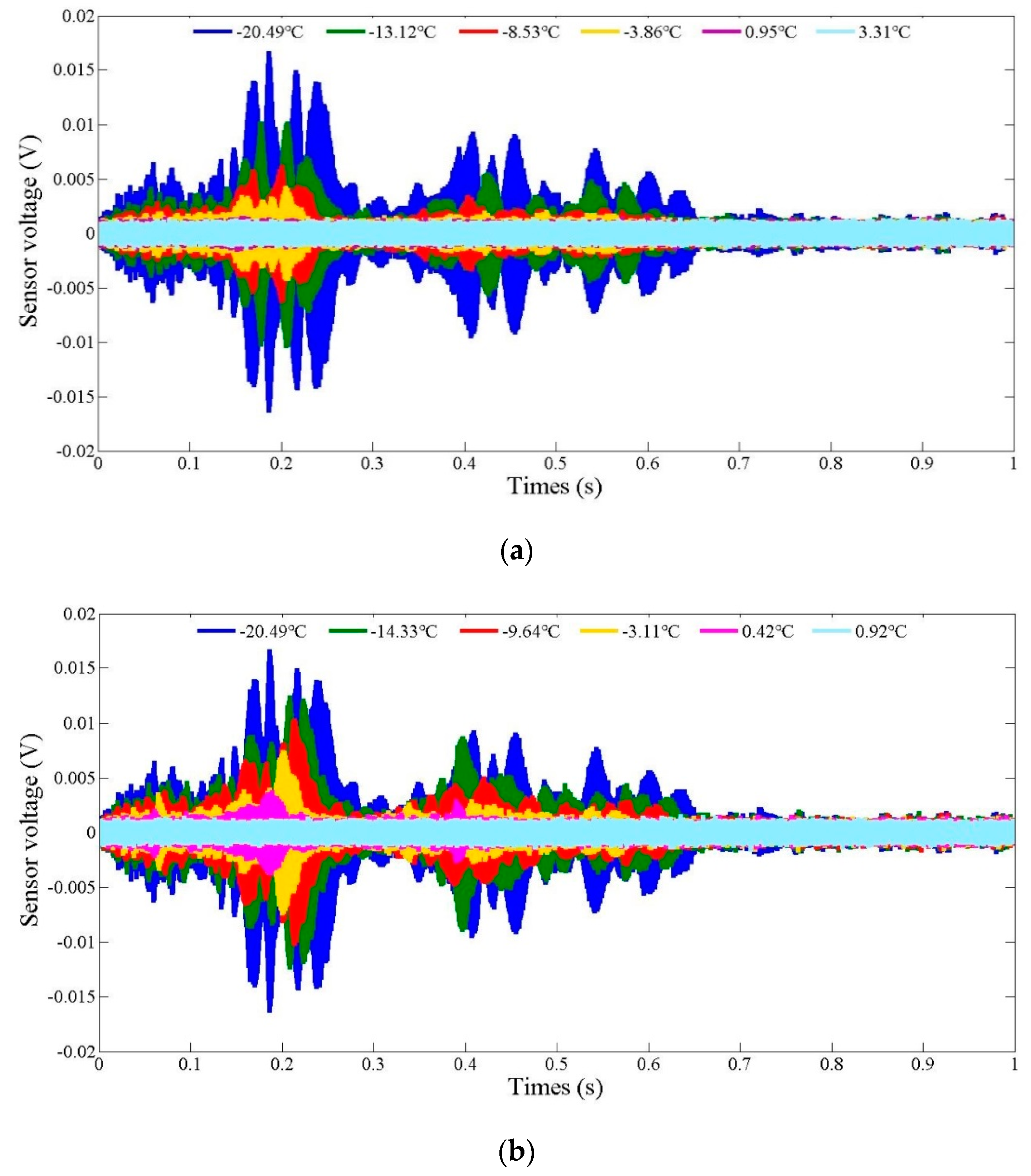 Sensors 19 01107 g009 Sensors 19 01107 g009