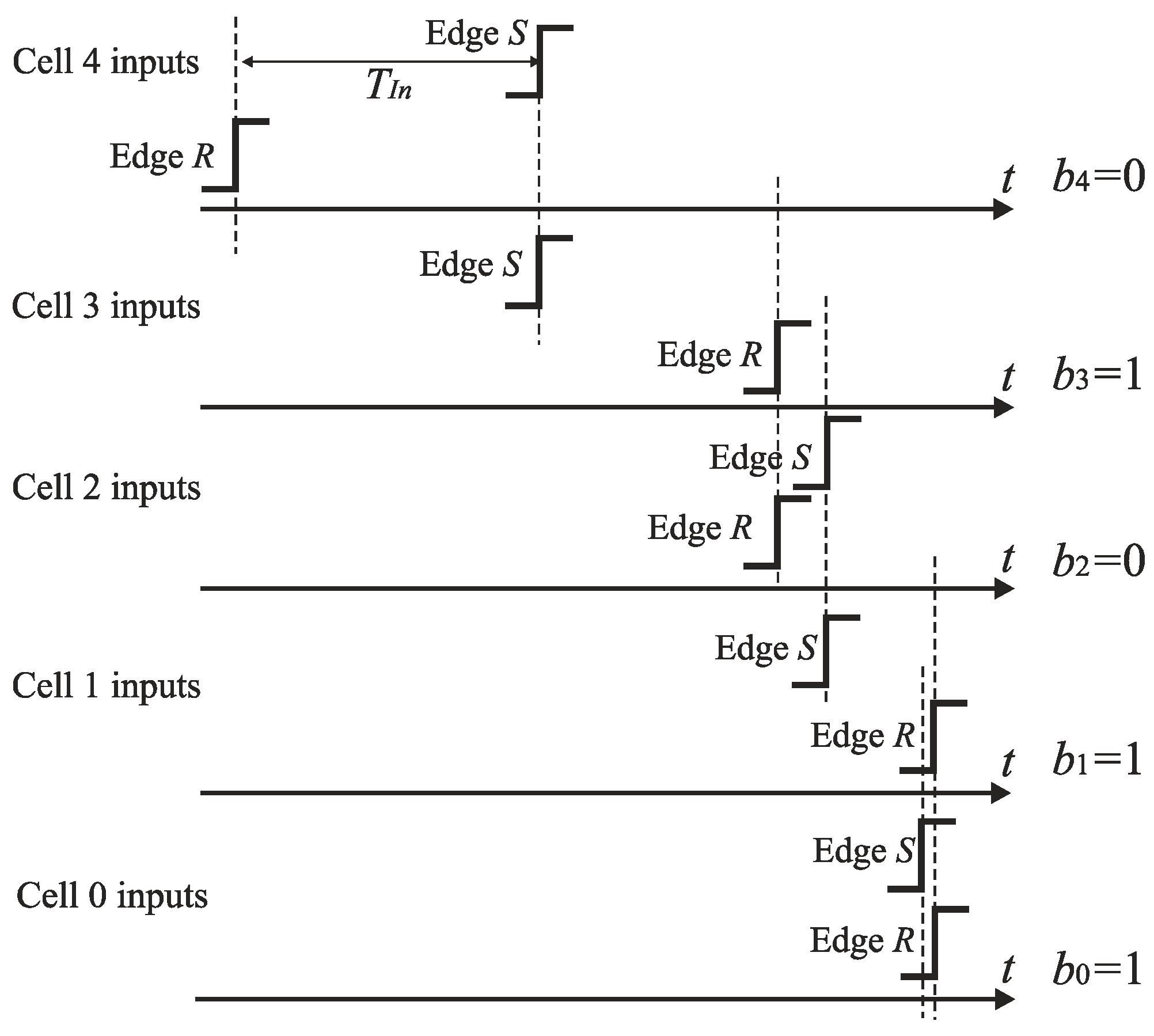 Sensors 19 01109 g011
