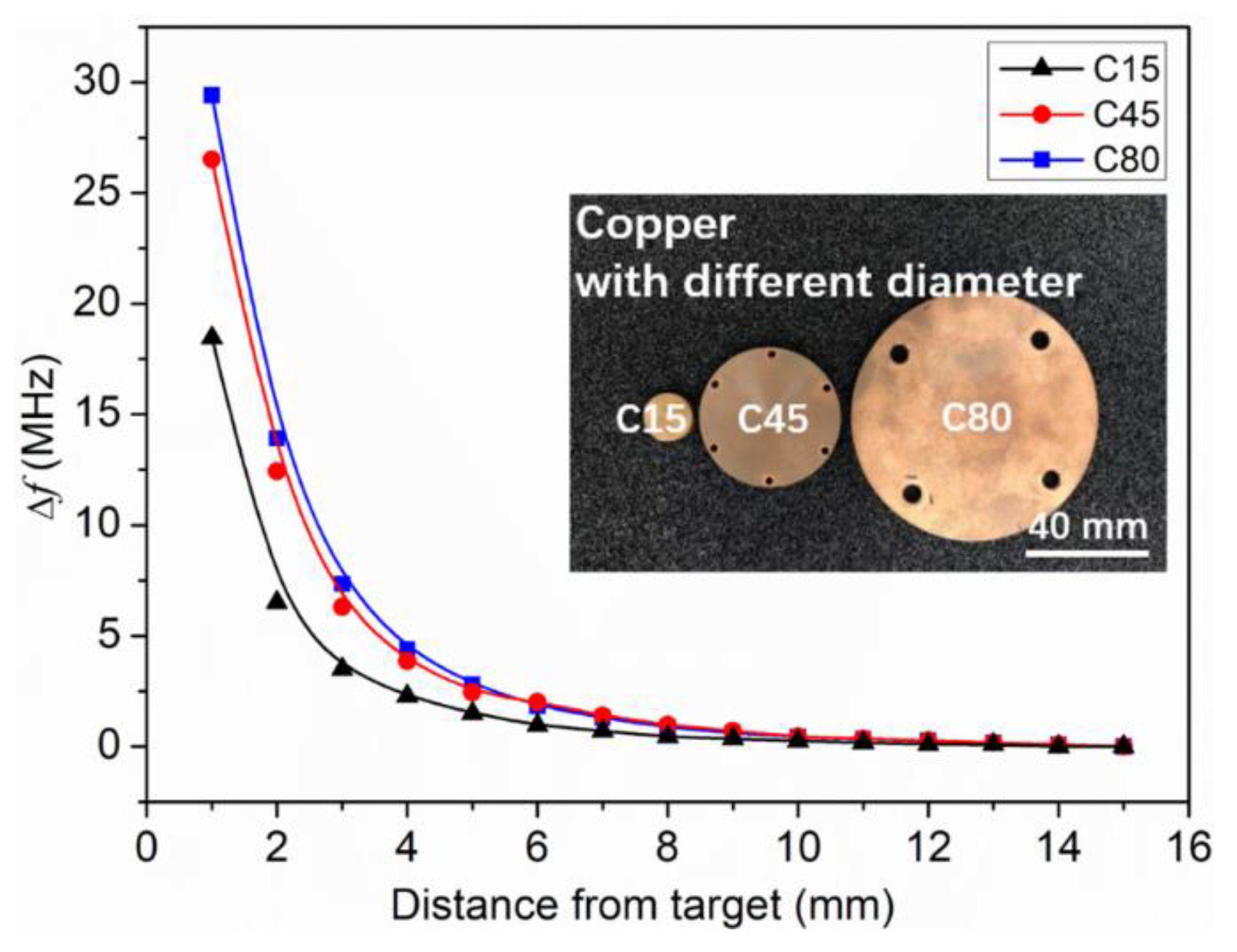 Sensors 19 01110 g006