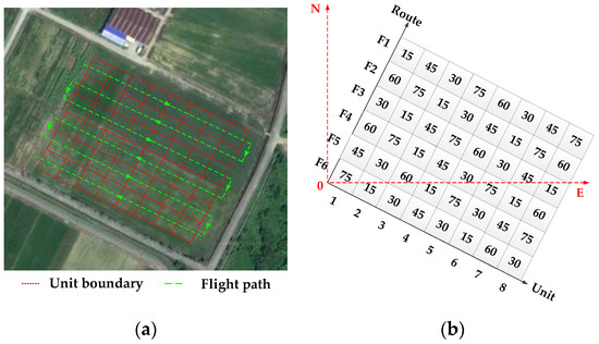 Sensors Topical Collection Sensors In Agriculture And Forestry Images, Photos, Reviews