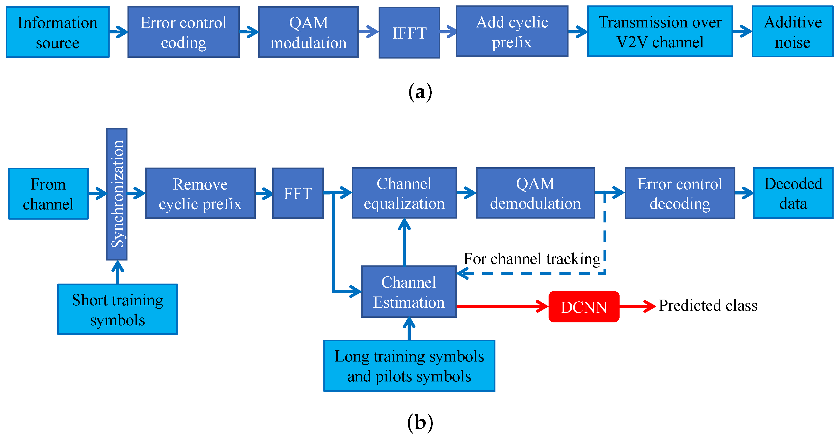 Sensors 19 01113 g002 550
