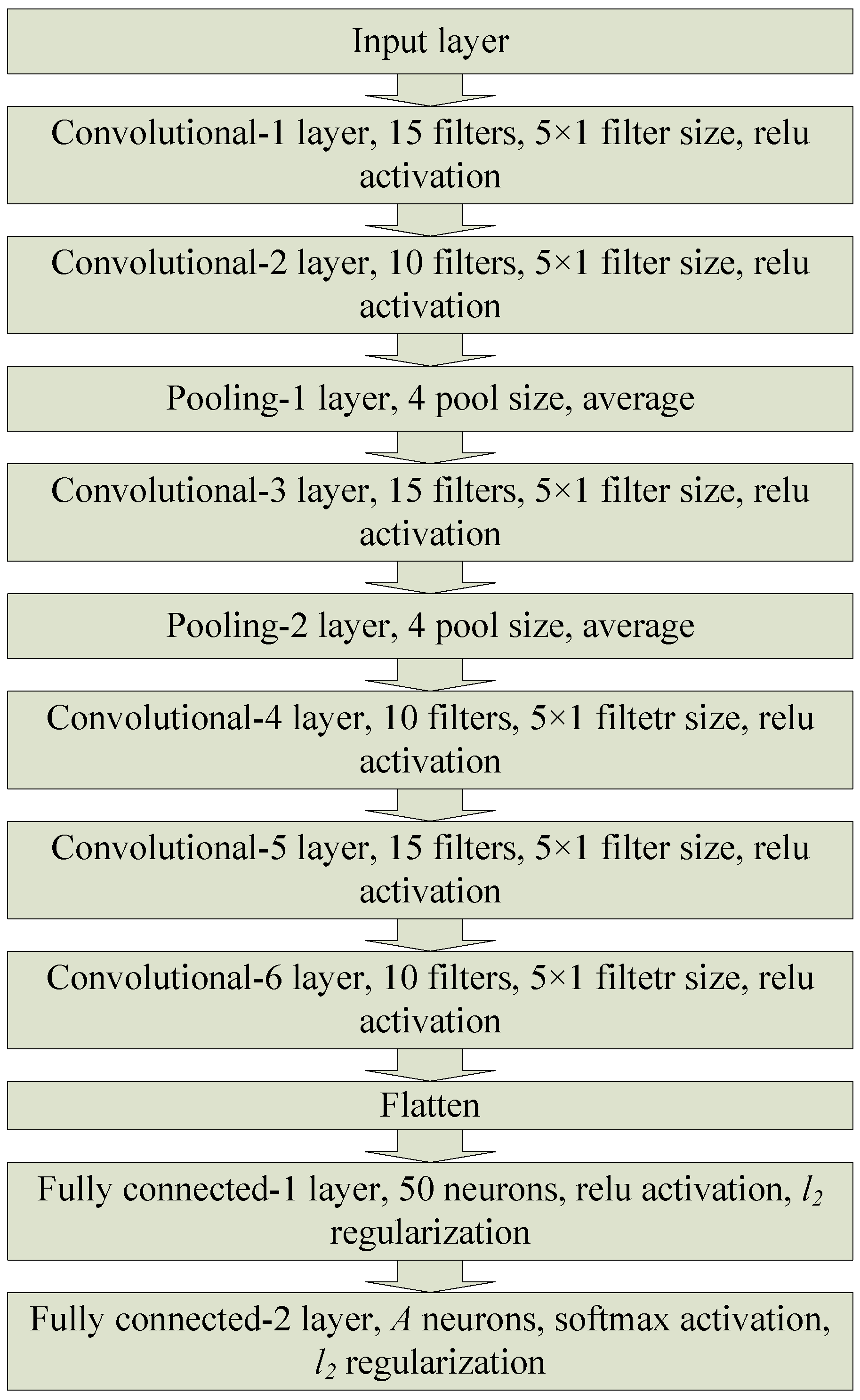 Sensors 19 01113 g003 550