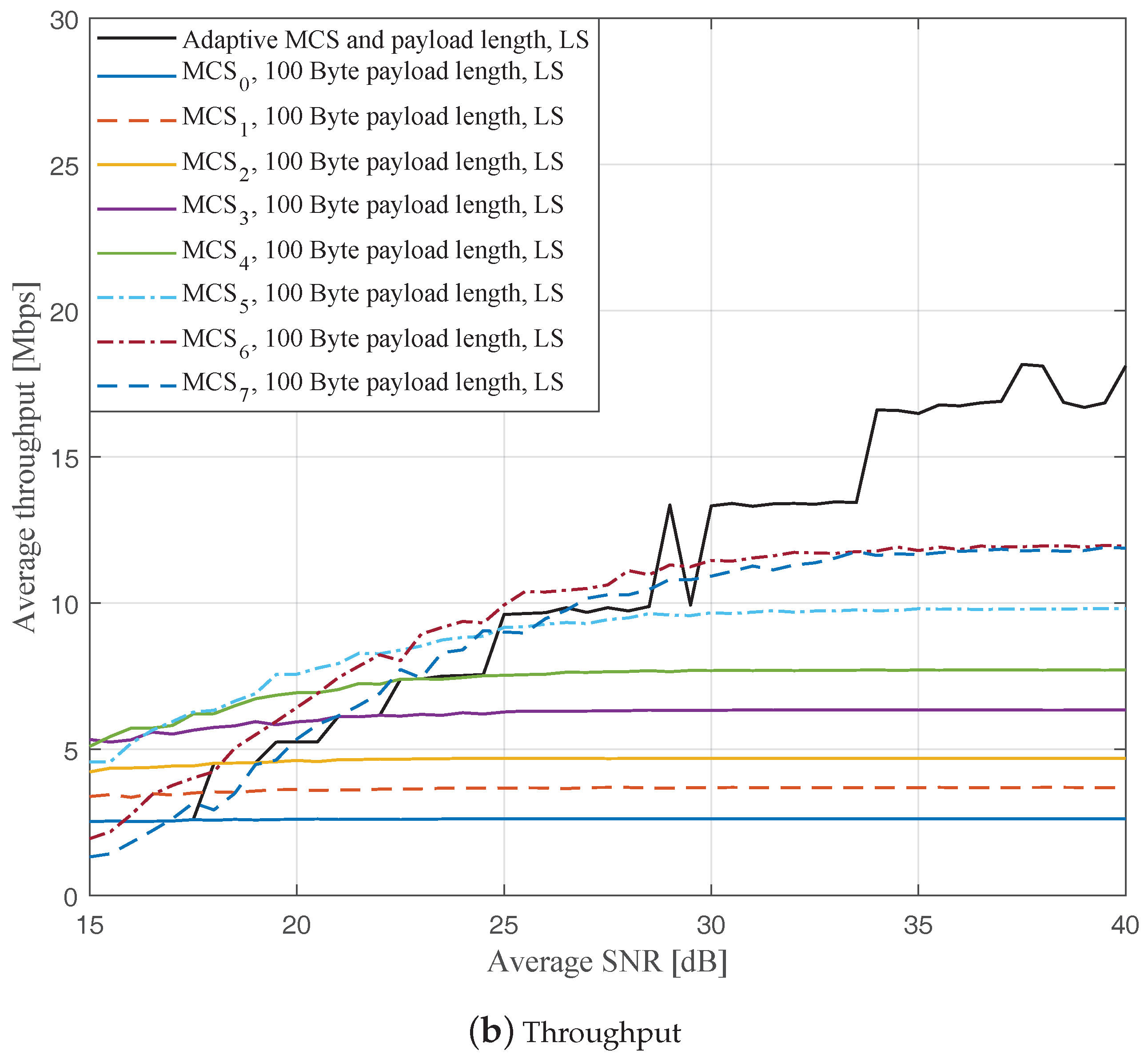 Sensors 19 01113 g004b 550