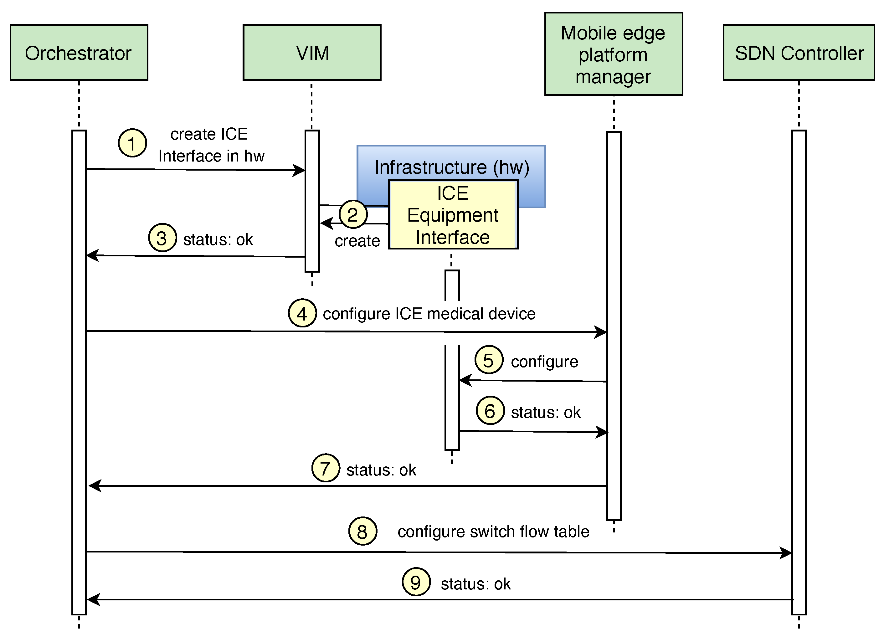 Sensors 19 01114 g006