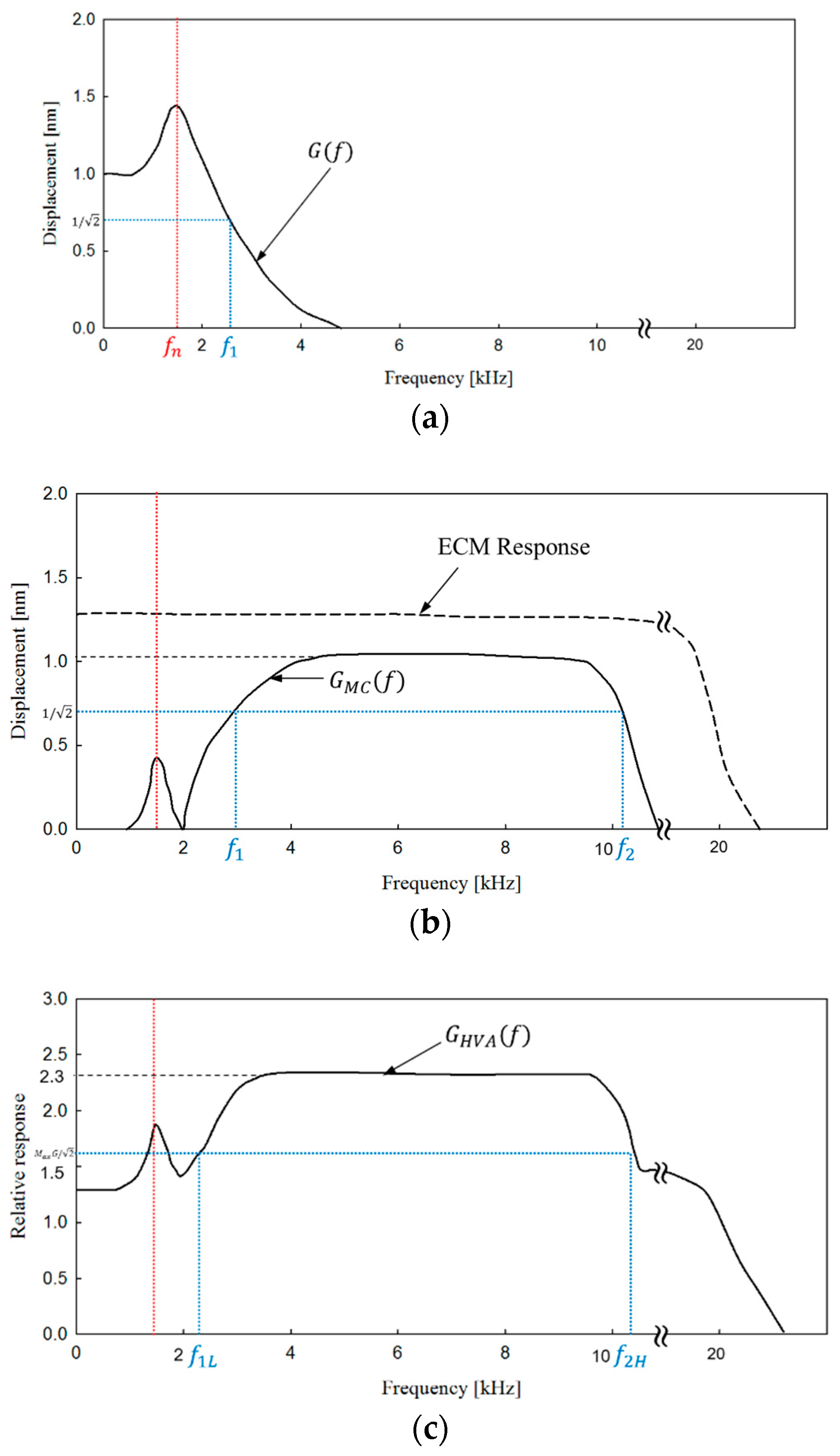 Sensors 19 01117 g003 Sensors 19 01117 g003