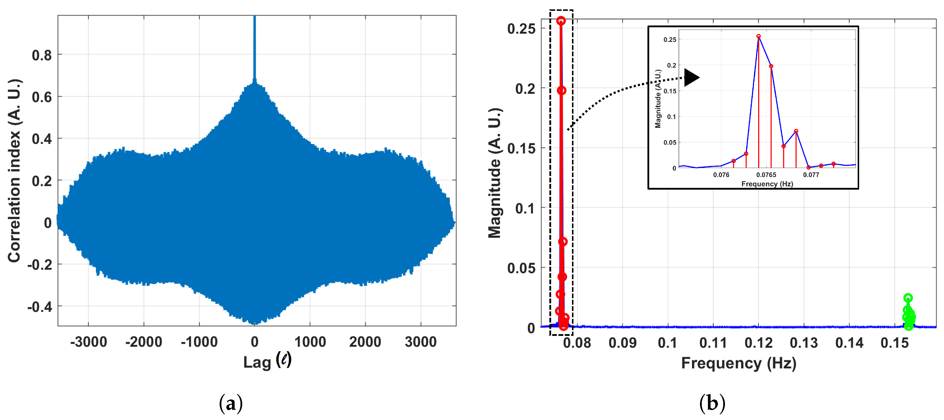 Sensors 19 01119 g005