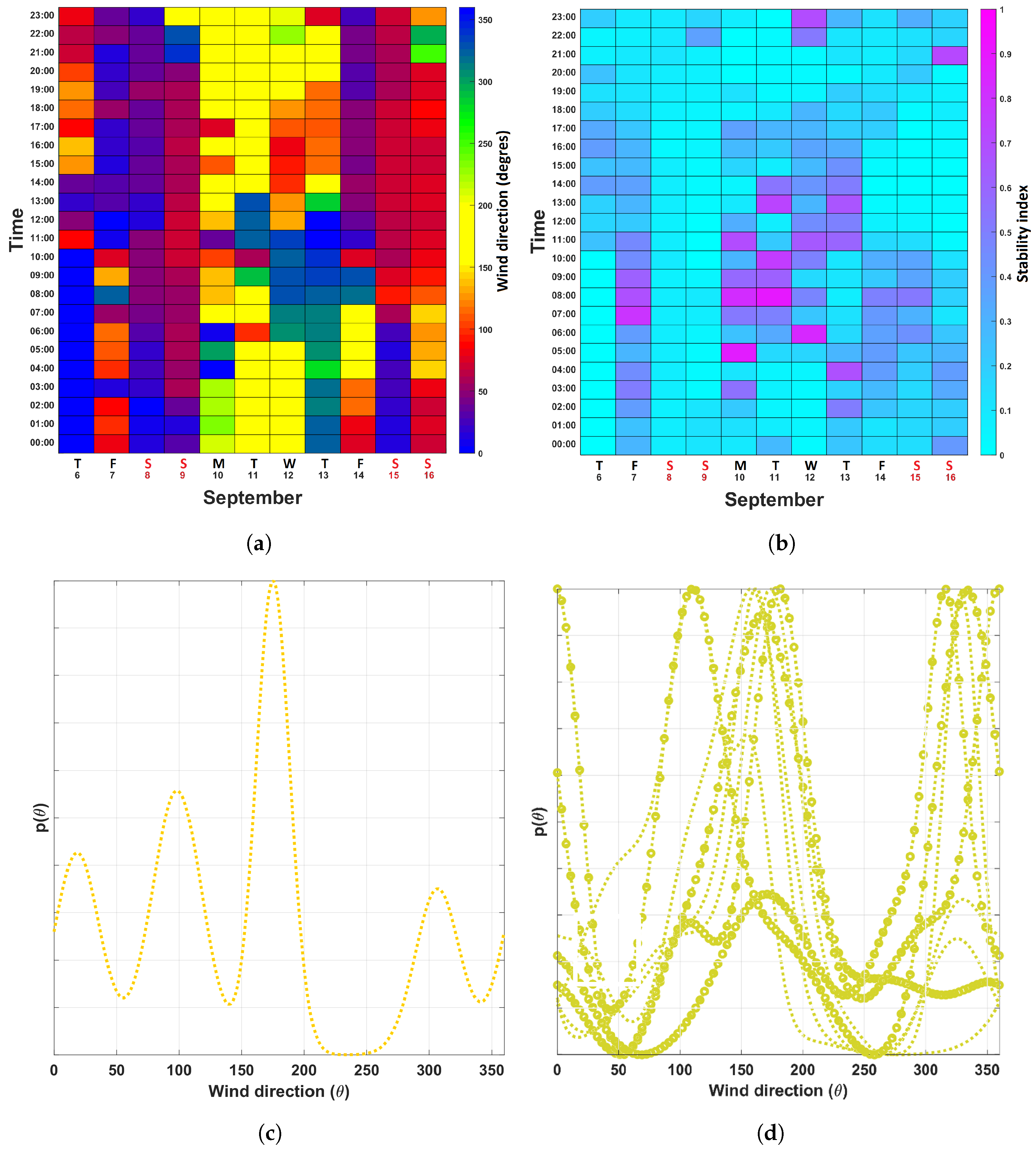 Sensors 19 01119 g009