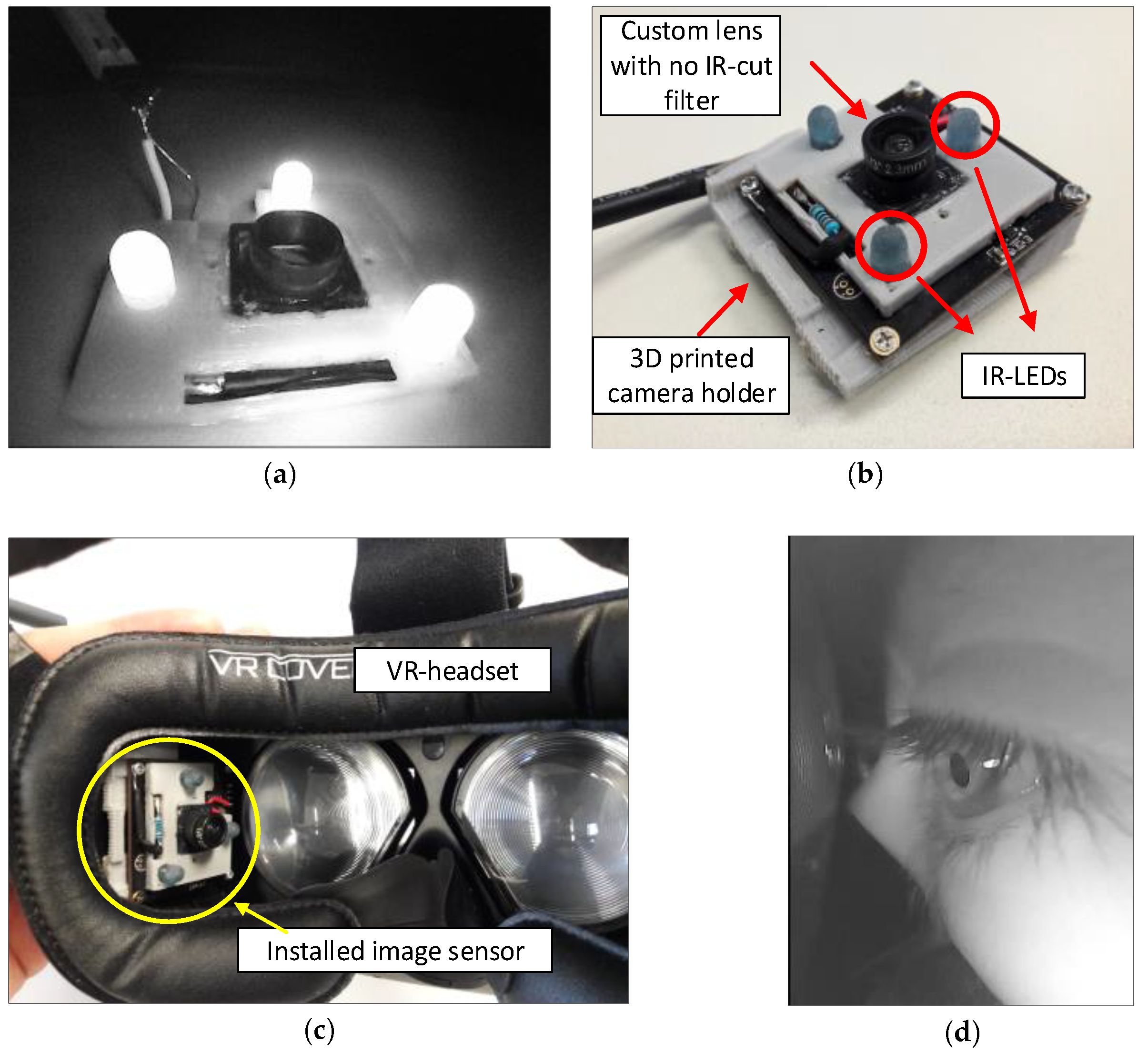 Sensors Free FullText RealTime Eyeblink Detector and Eye State