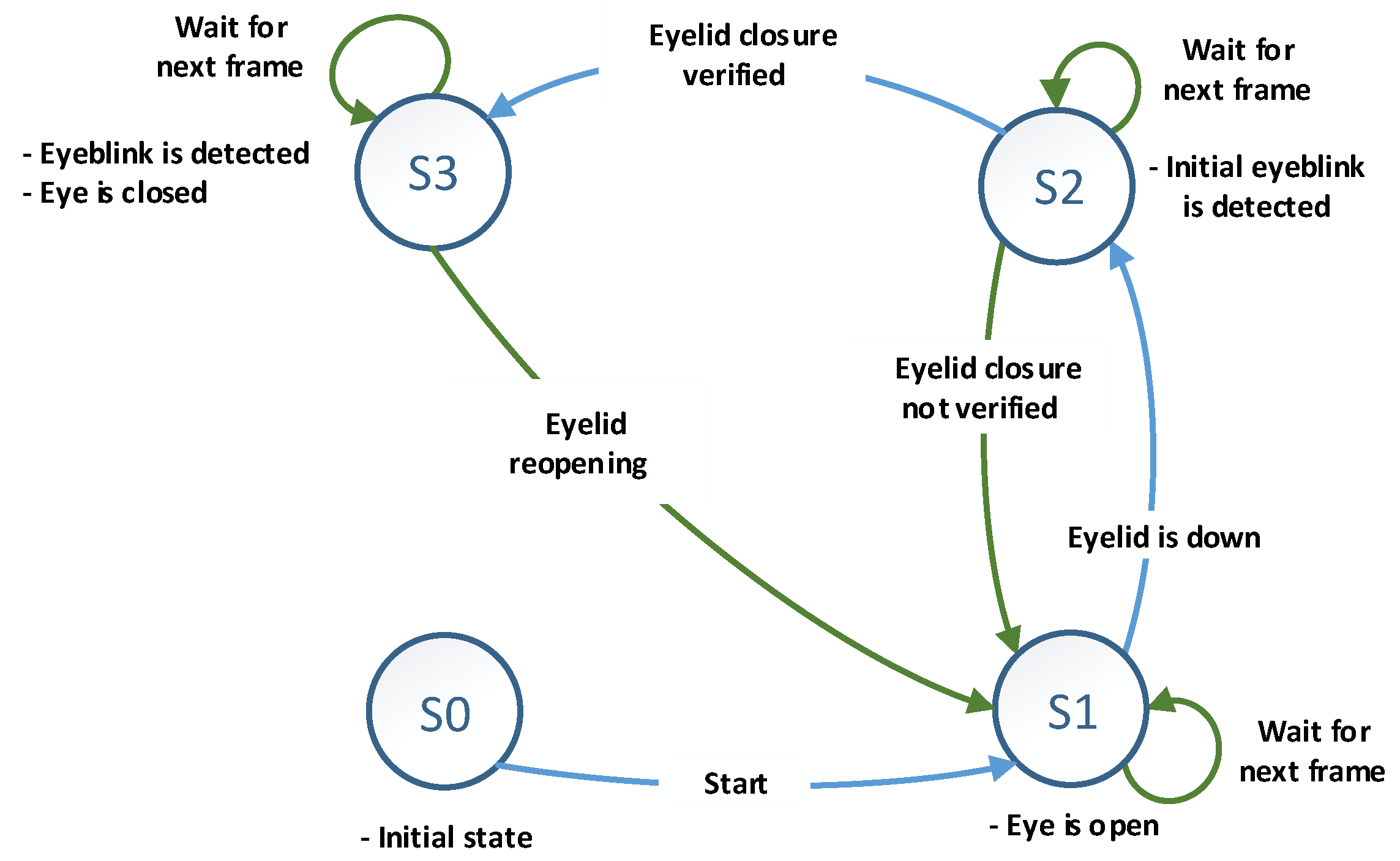 Sensors 19 01121 g011 550
