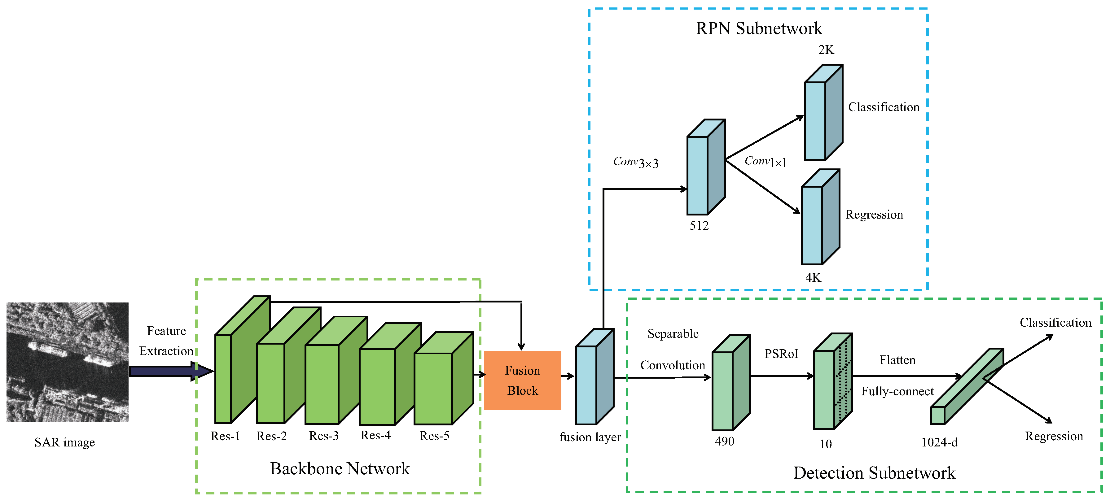Sensors 19 01124 g001