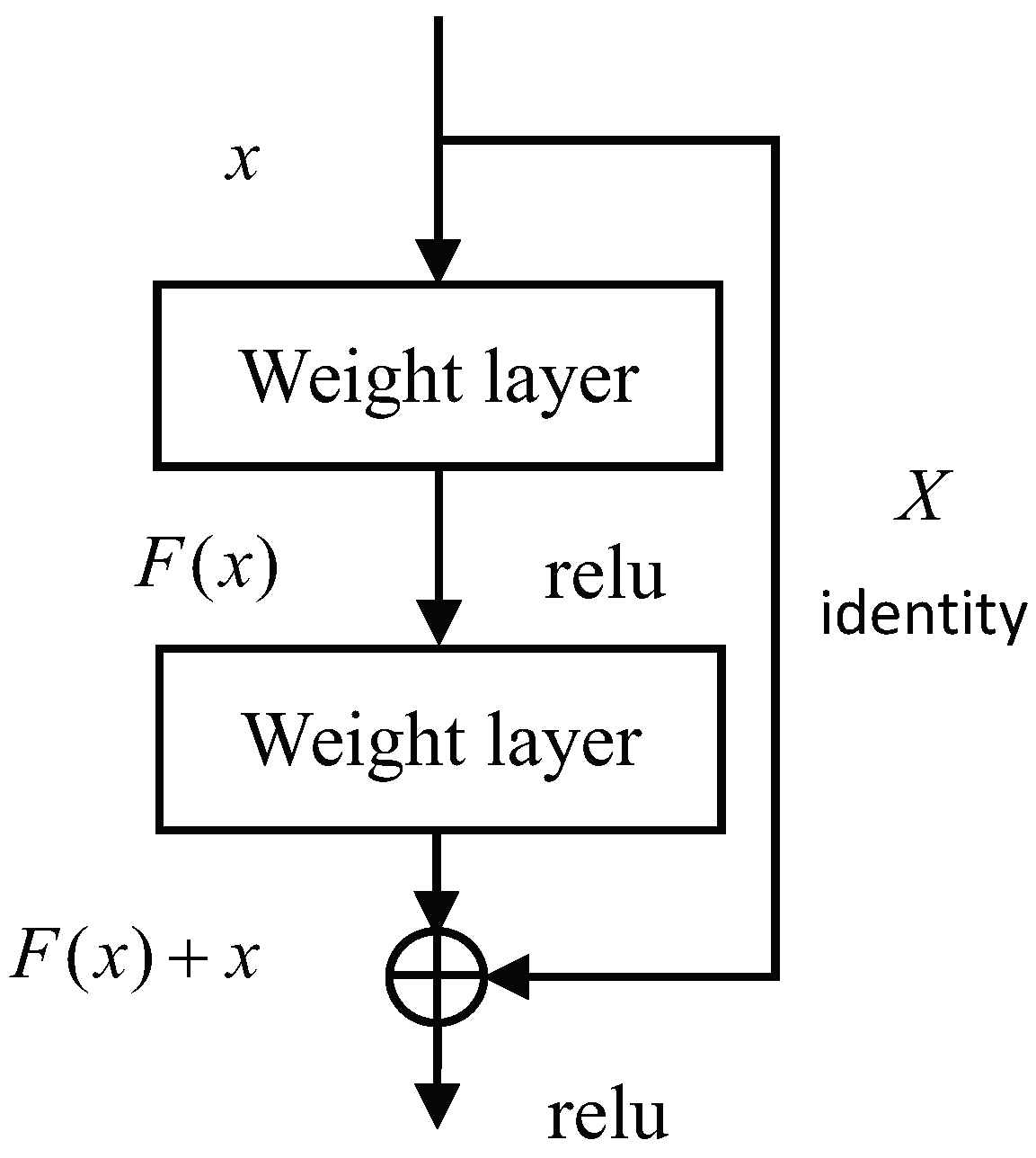 Sensors 19 01124 g002