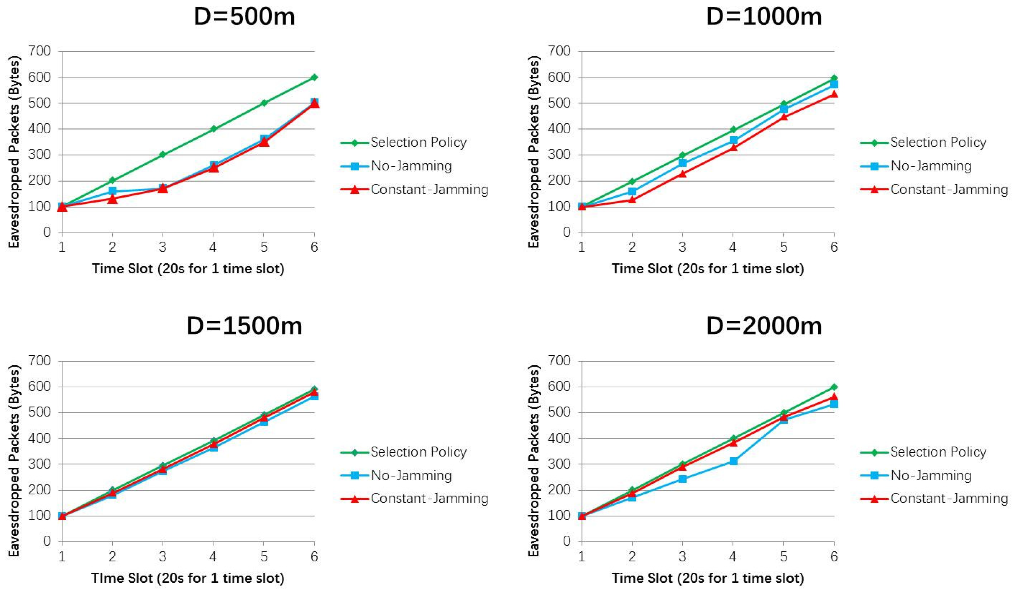 Sensors 19 01126 g007