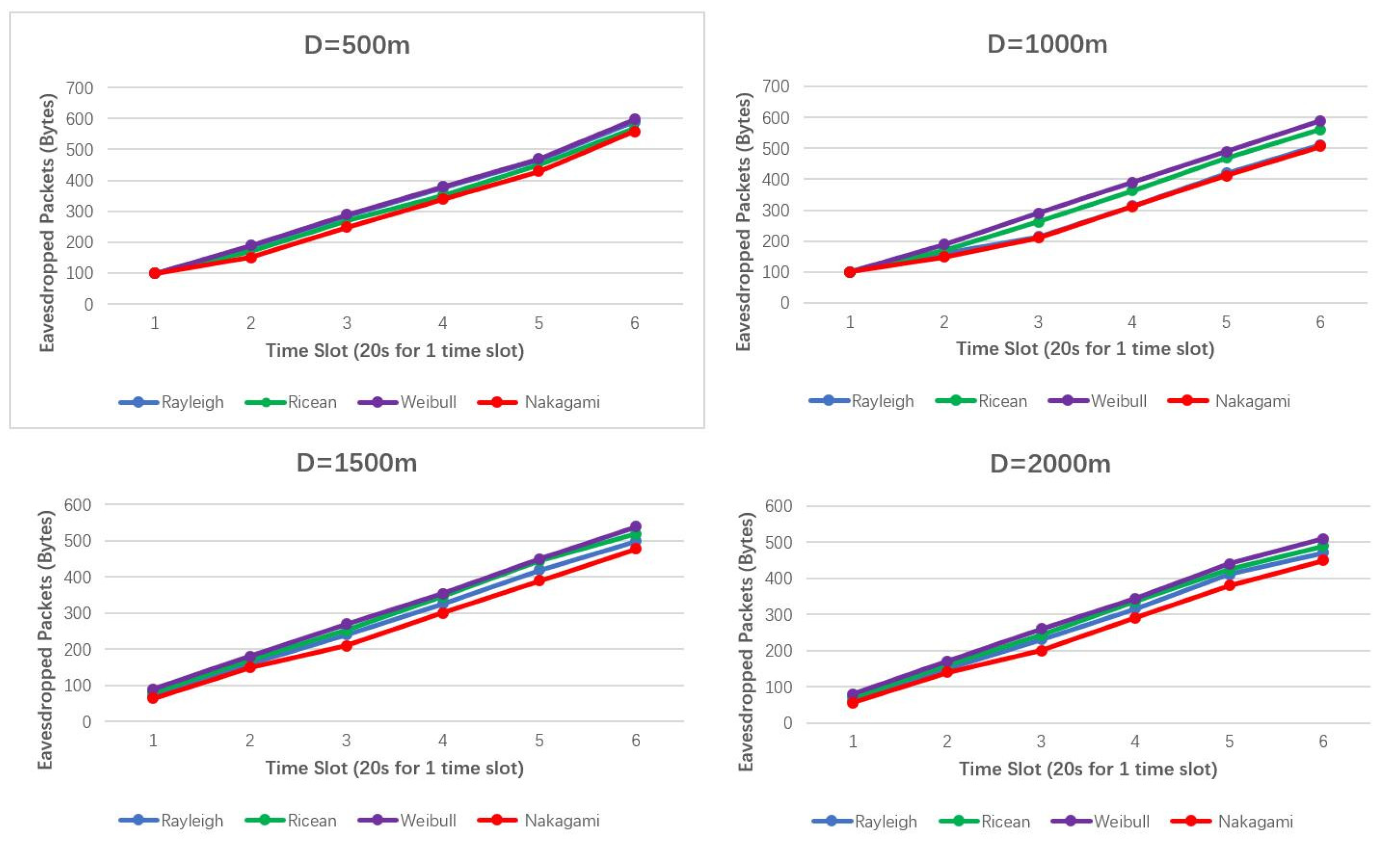 Sensors 19 01126 g009