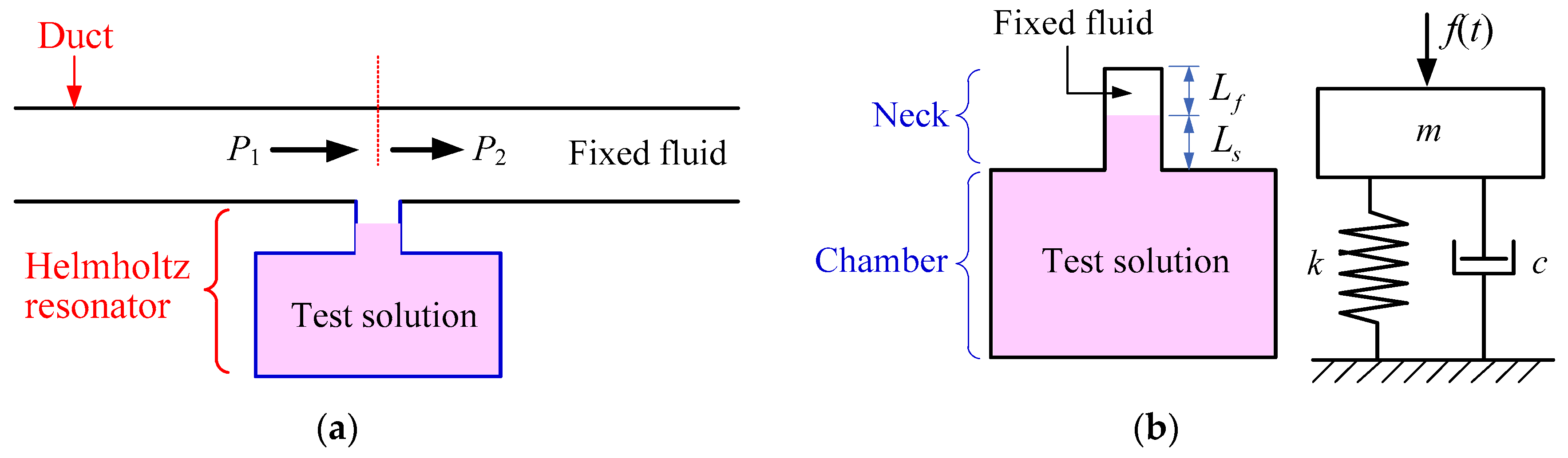 Sensors 19 01127 g001 550