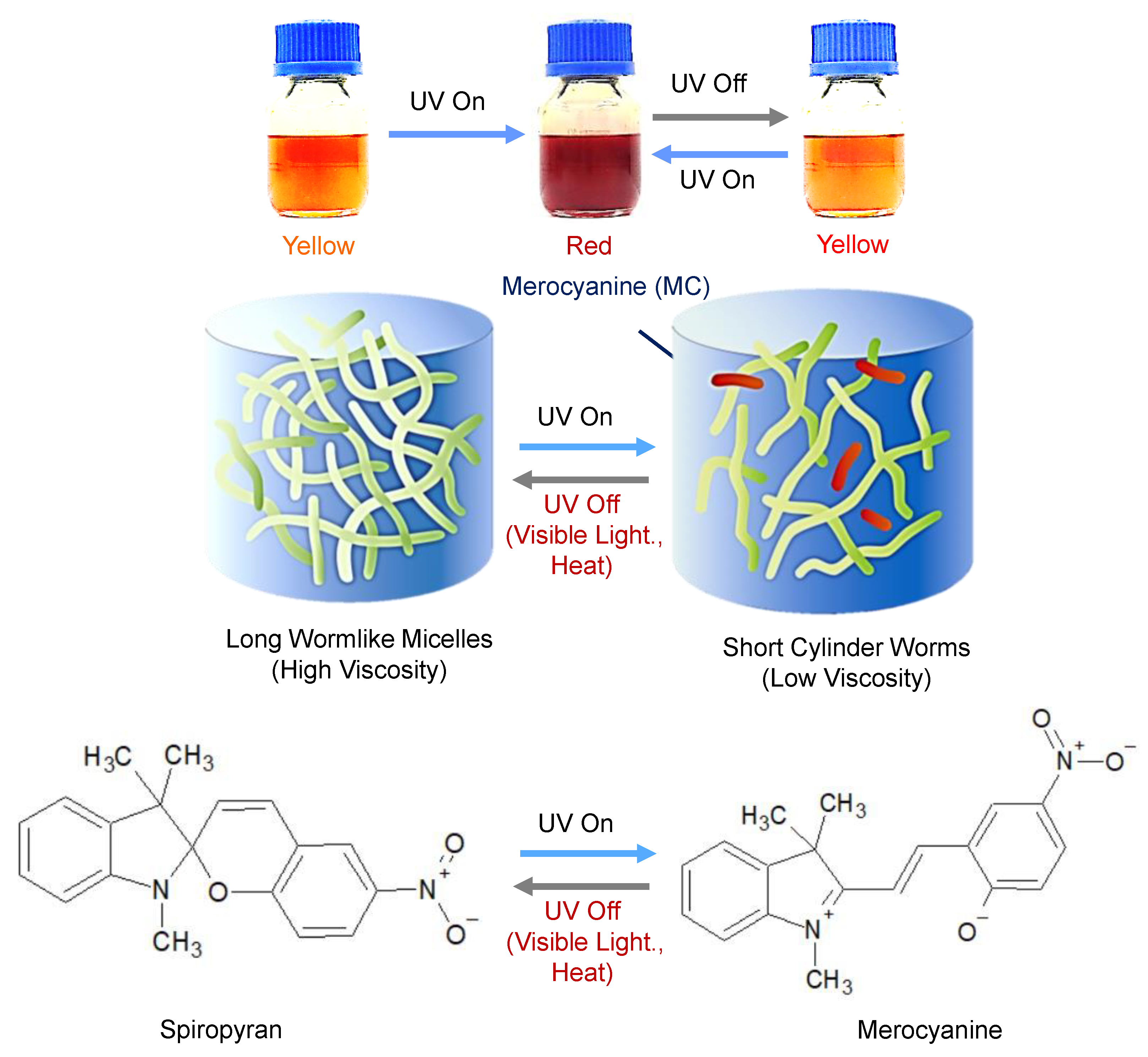 Sensors 19 01128 g001