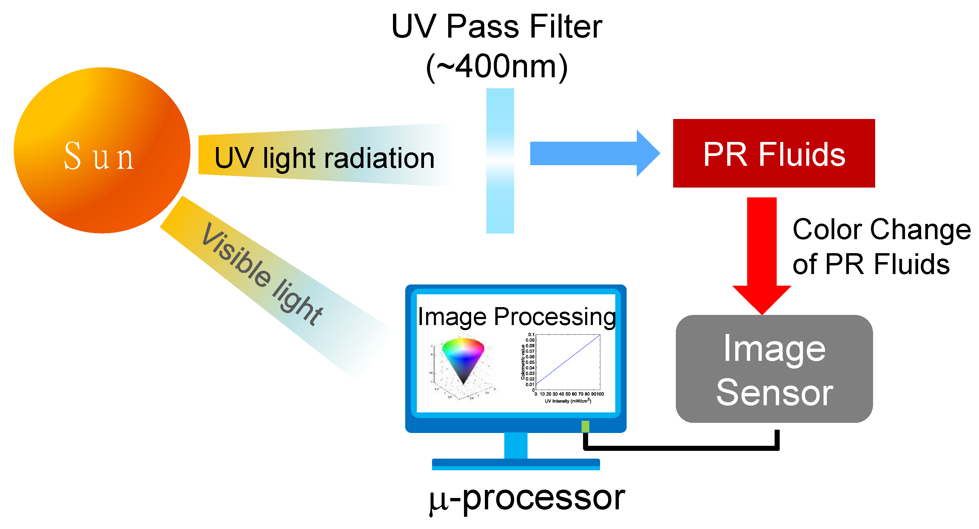 Sensors 19 01128 g002