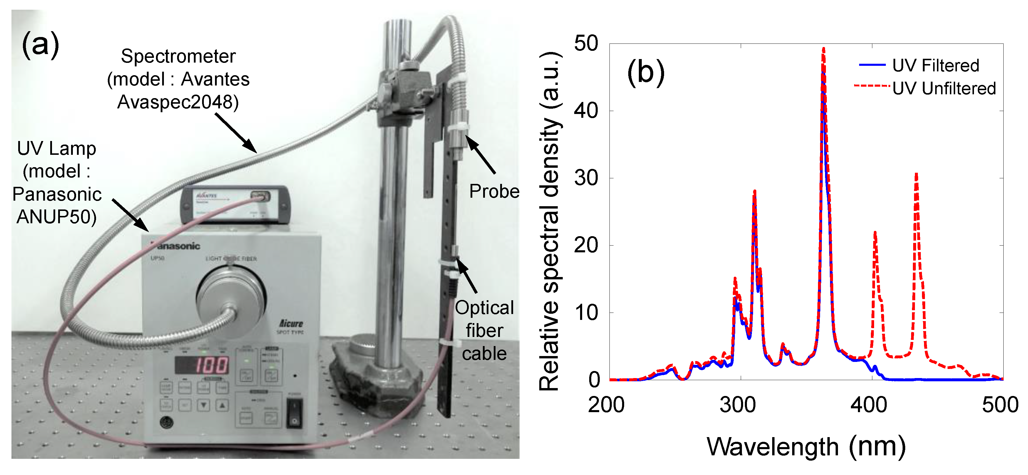 Sensors 19 01128 g005
