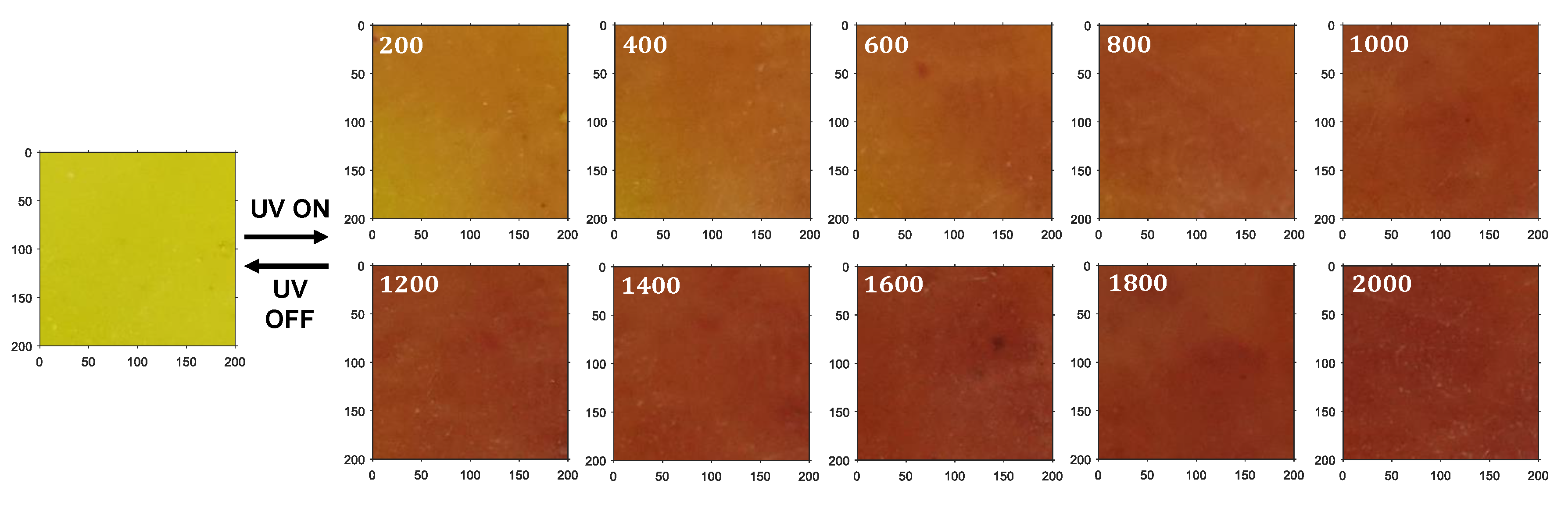 Sensors 19 01128 g007
