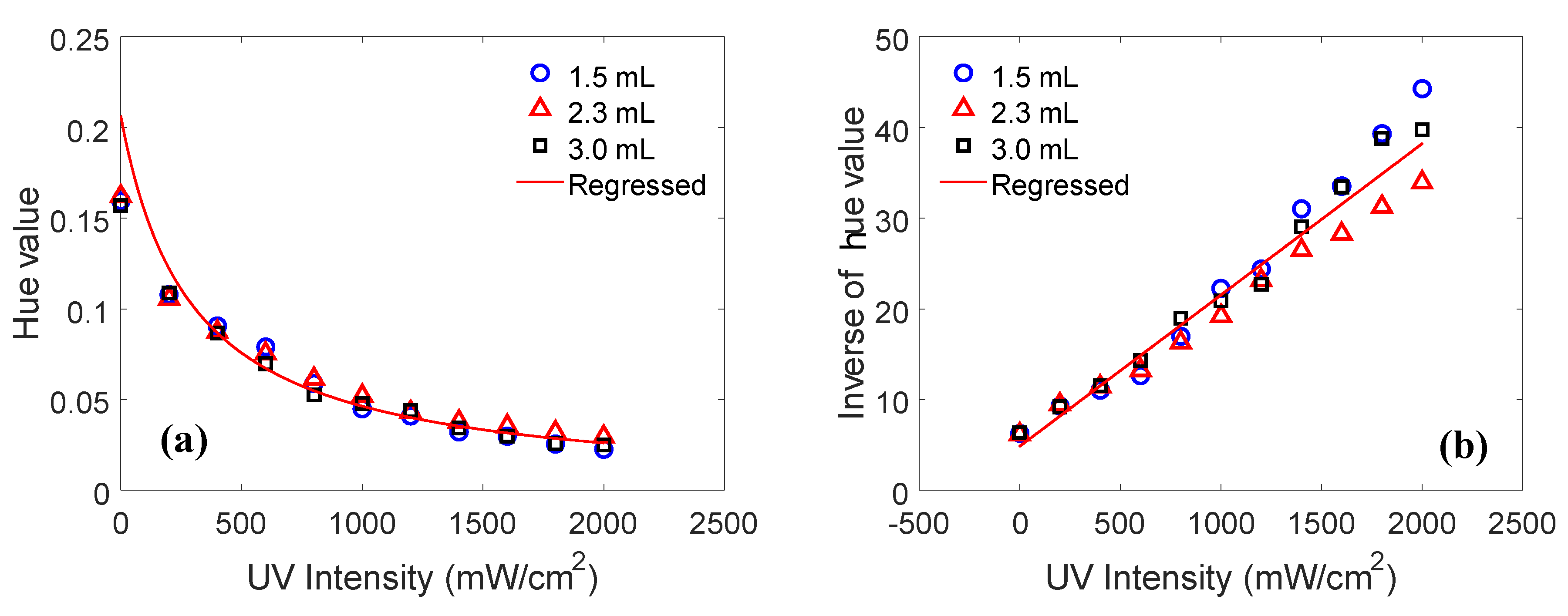 Sensors 19 01128 g008
