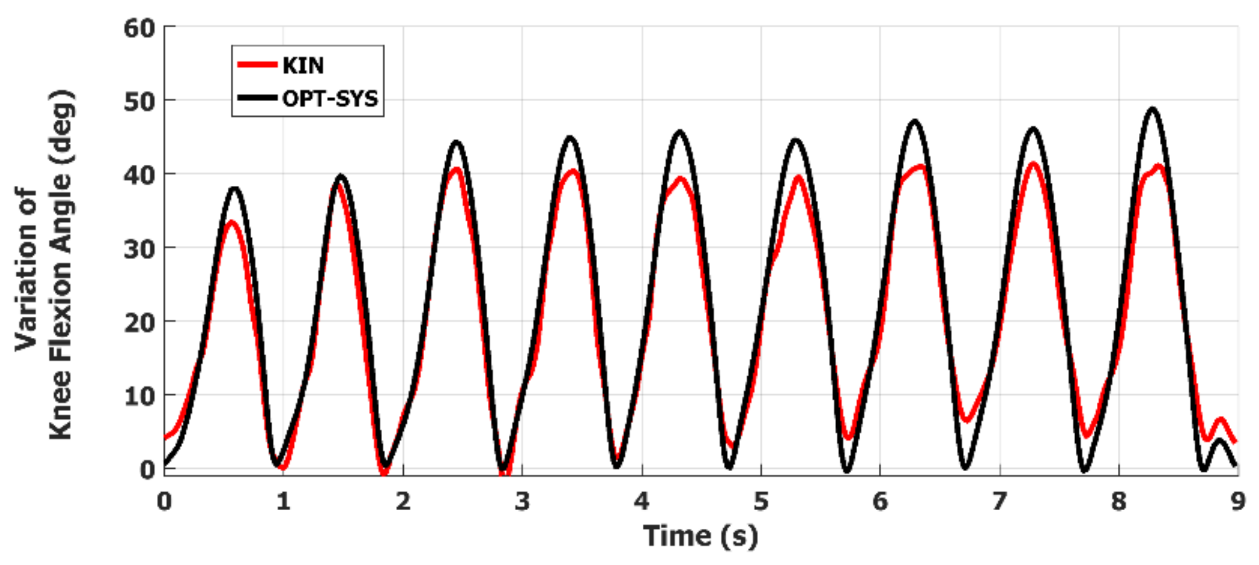 Sensors 19 01129 g006