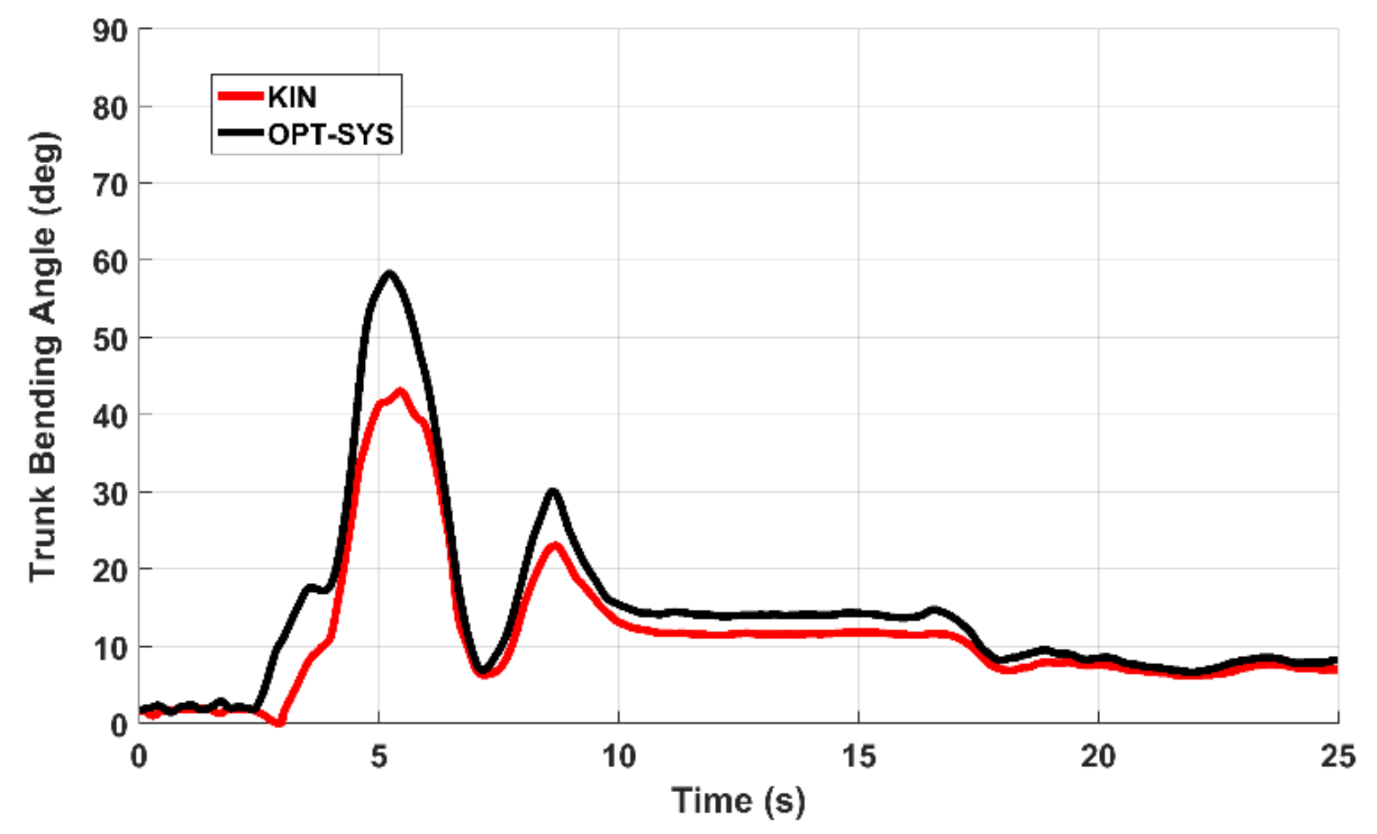 Sensors 19 01129 g007