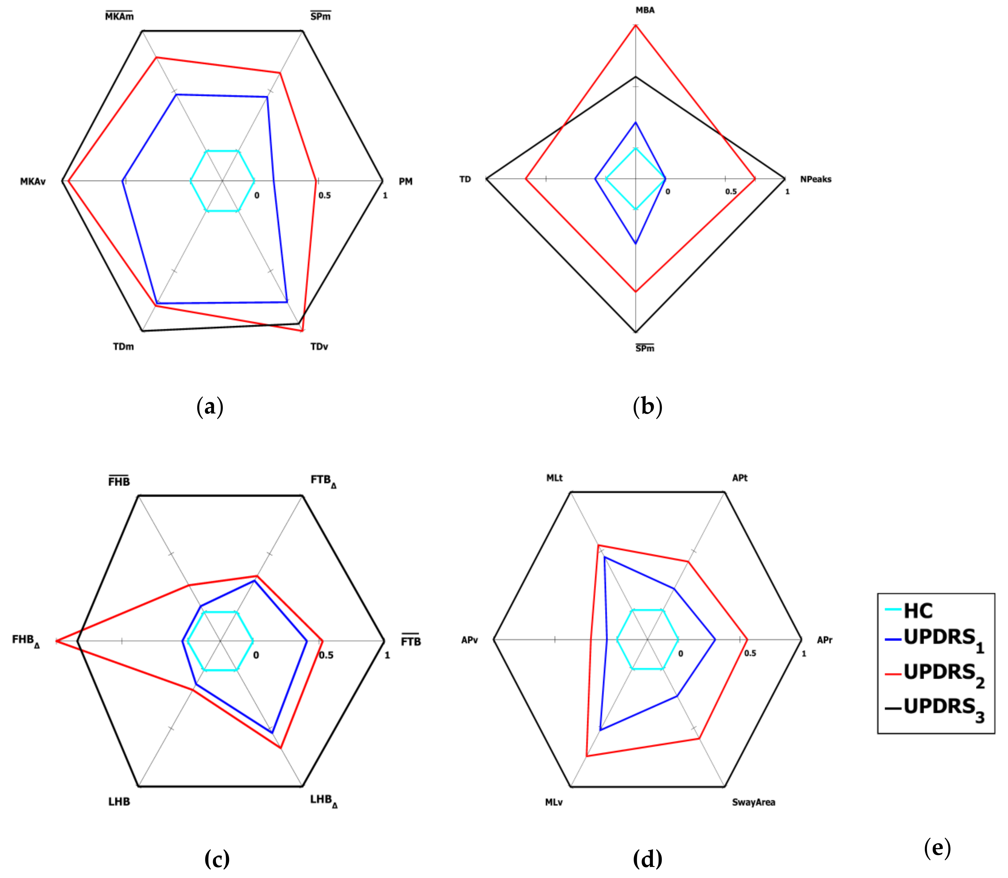 Sensors 19 01129 g008