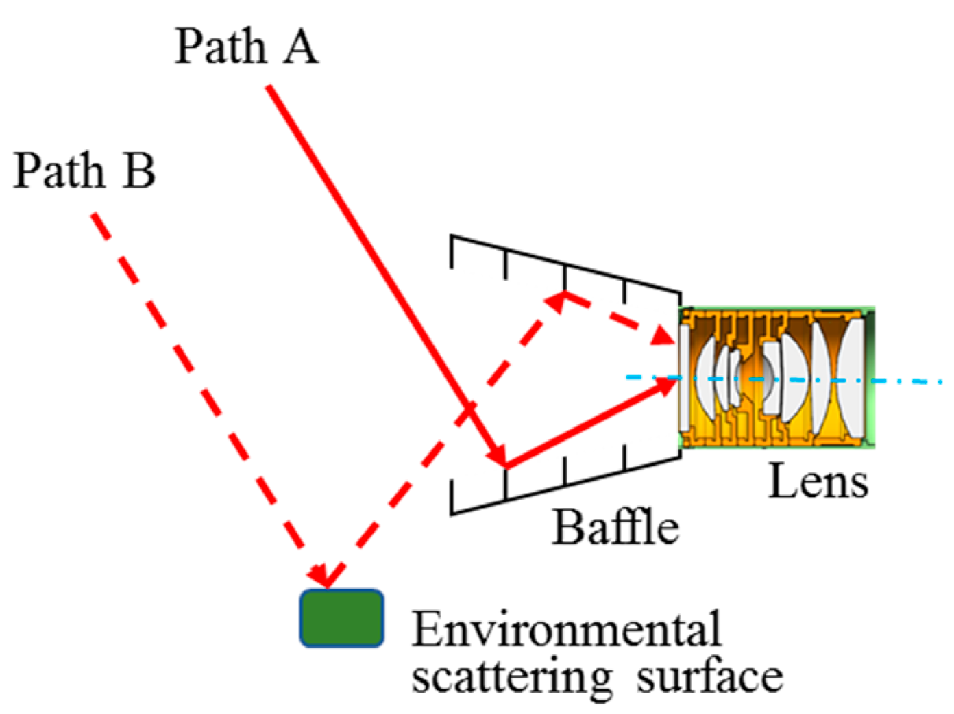 Sensors 19 01130 g003