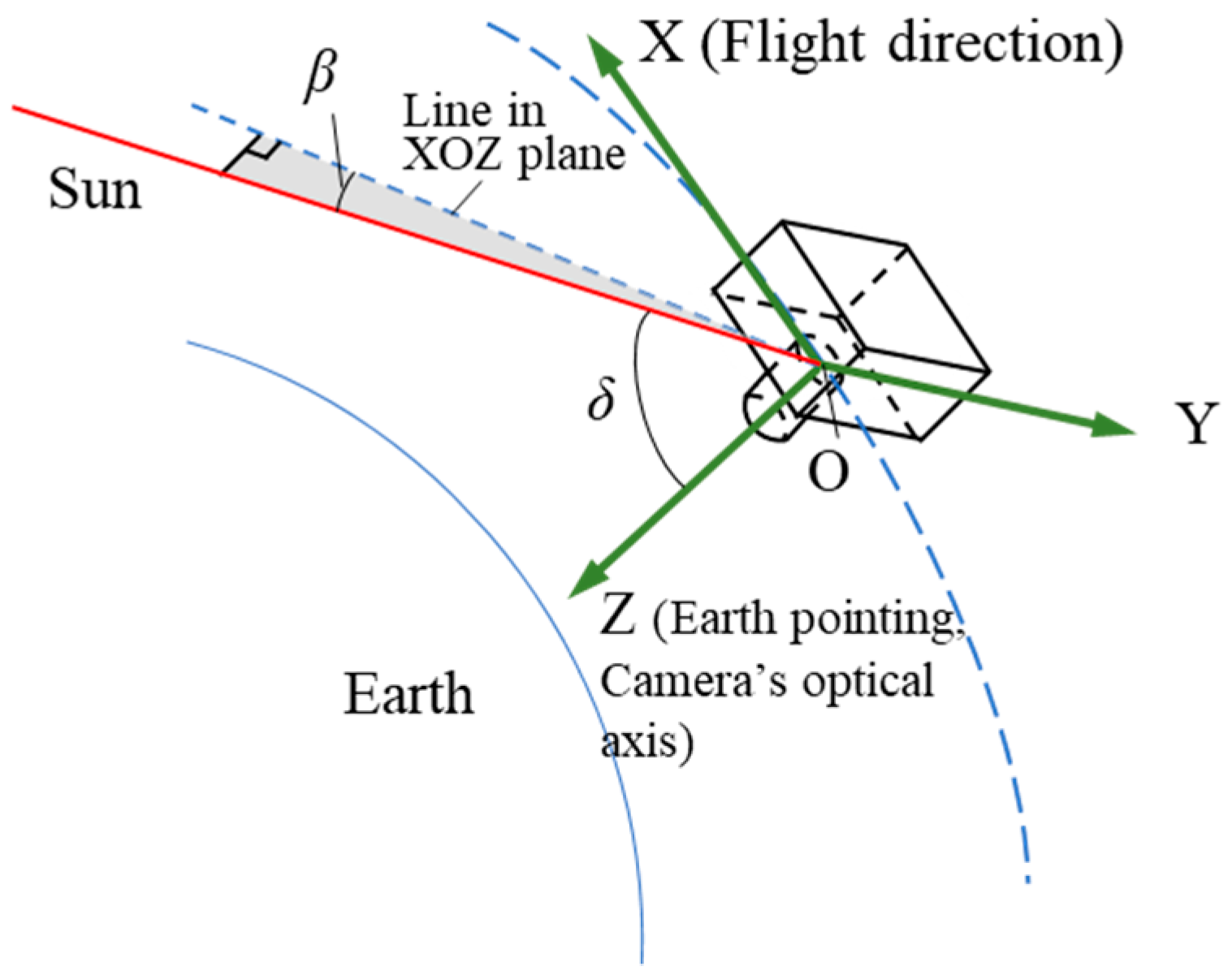 Sensors 19 01130 g004