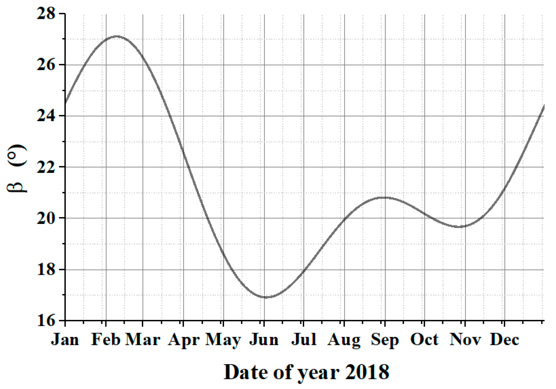 Sensors 19 01130 g005