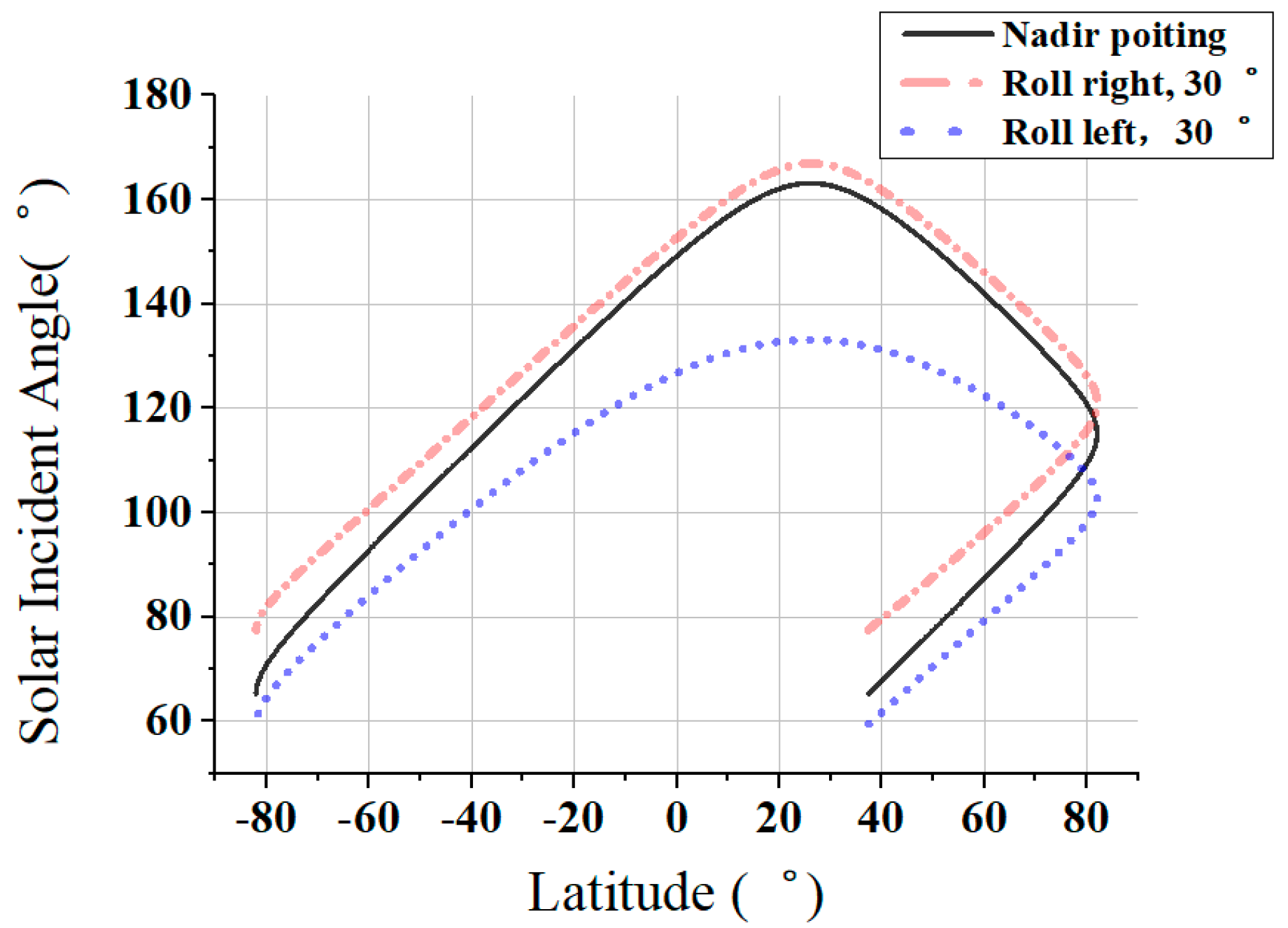 Sensors 19 01130 g006