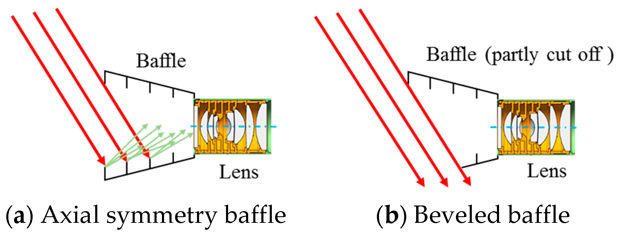 Sensors 19 01130 g007
