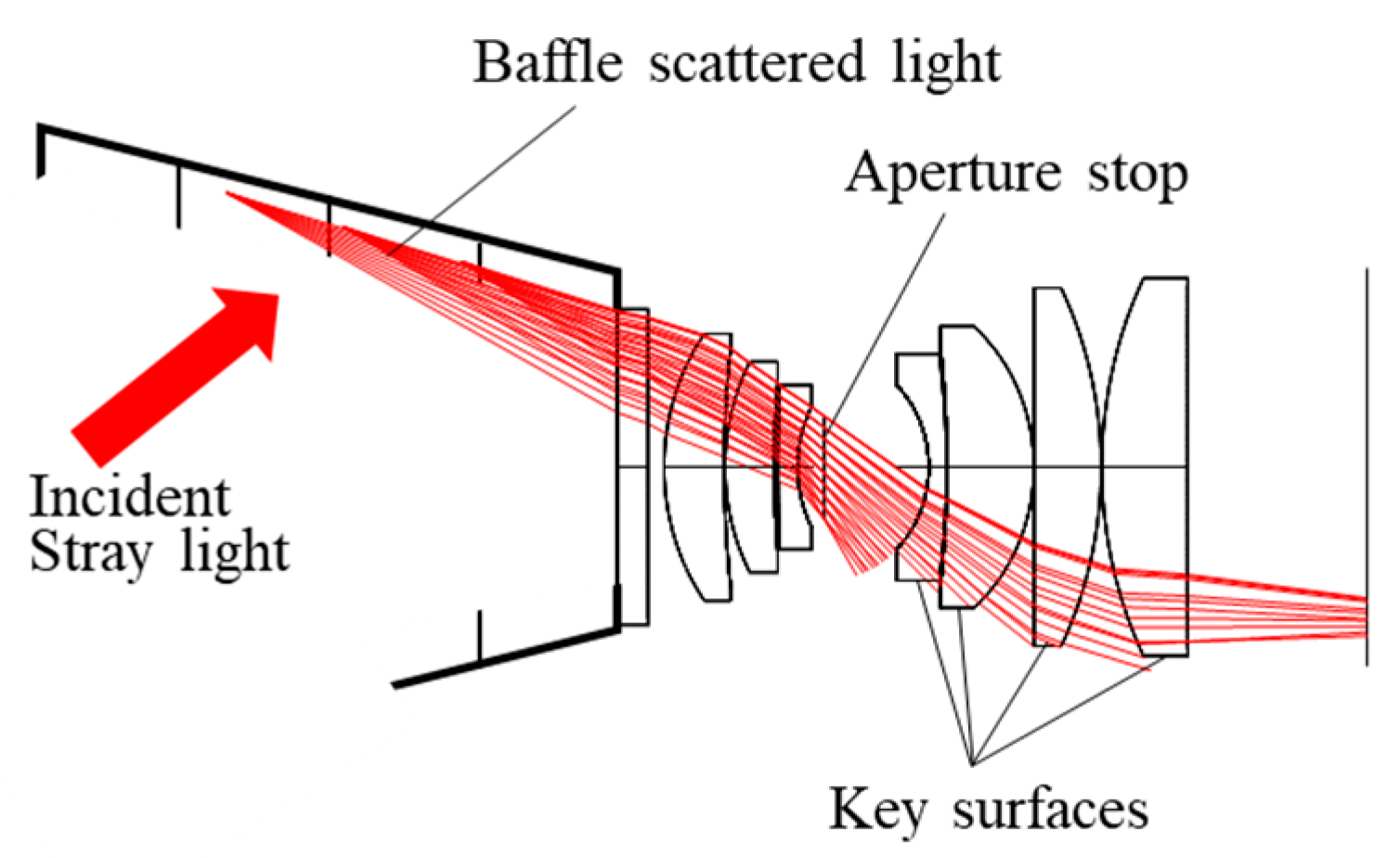 Sensors 19 01130 g009