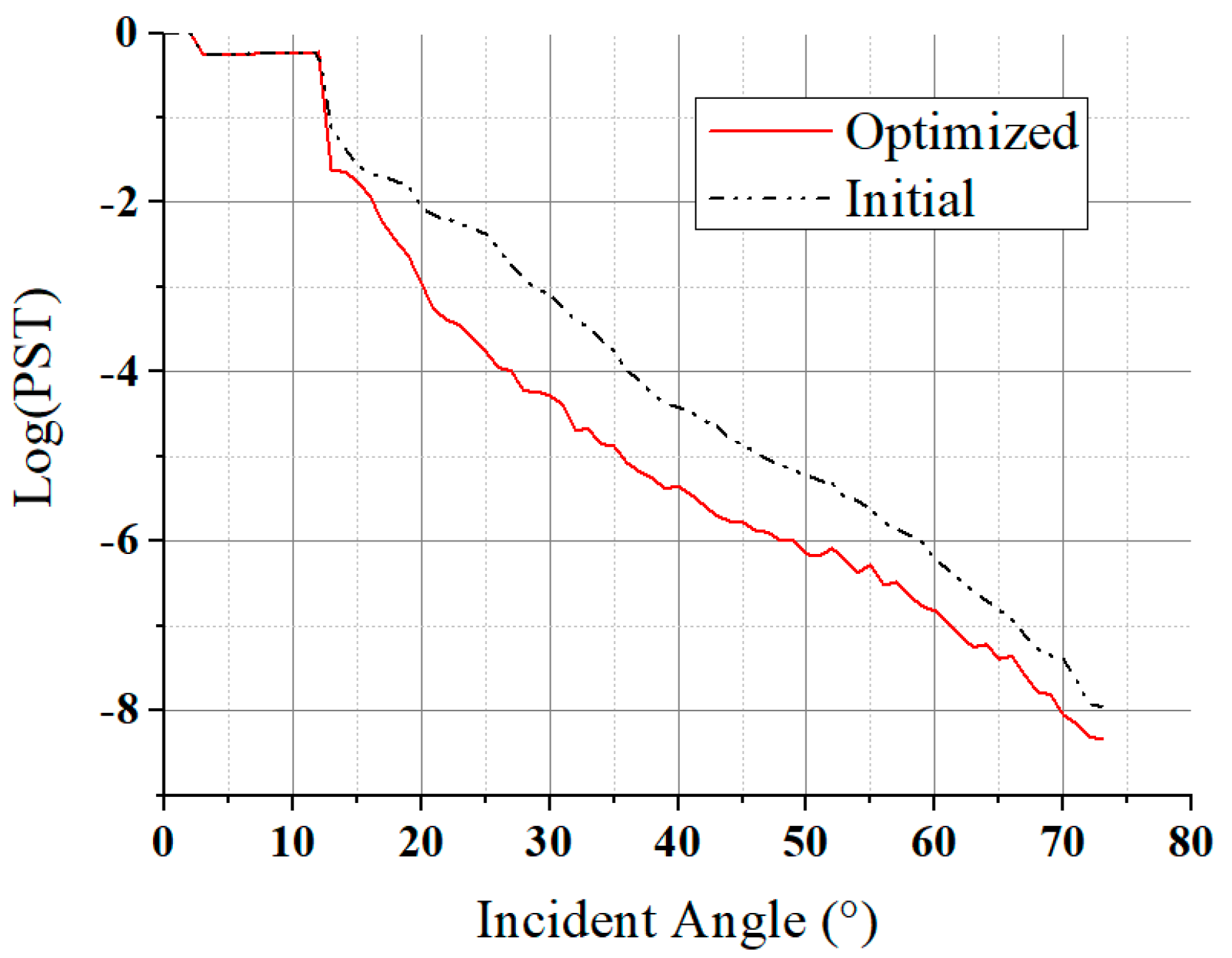 Sensors 19 01130 g011