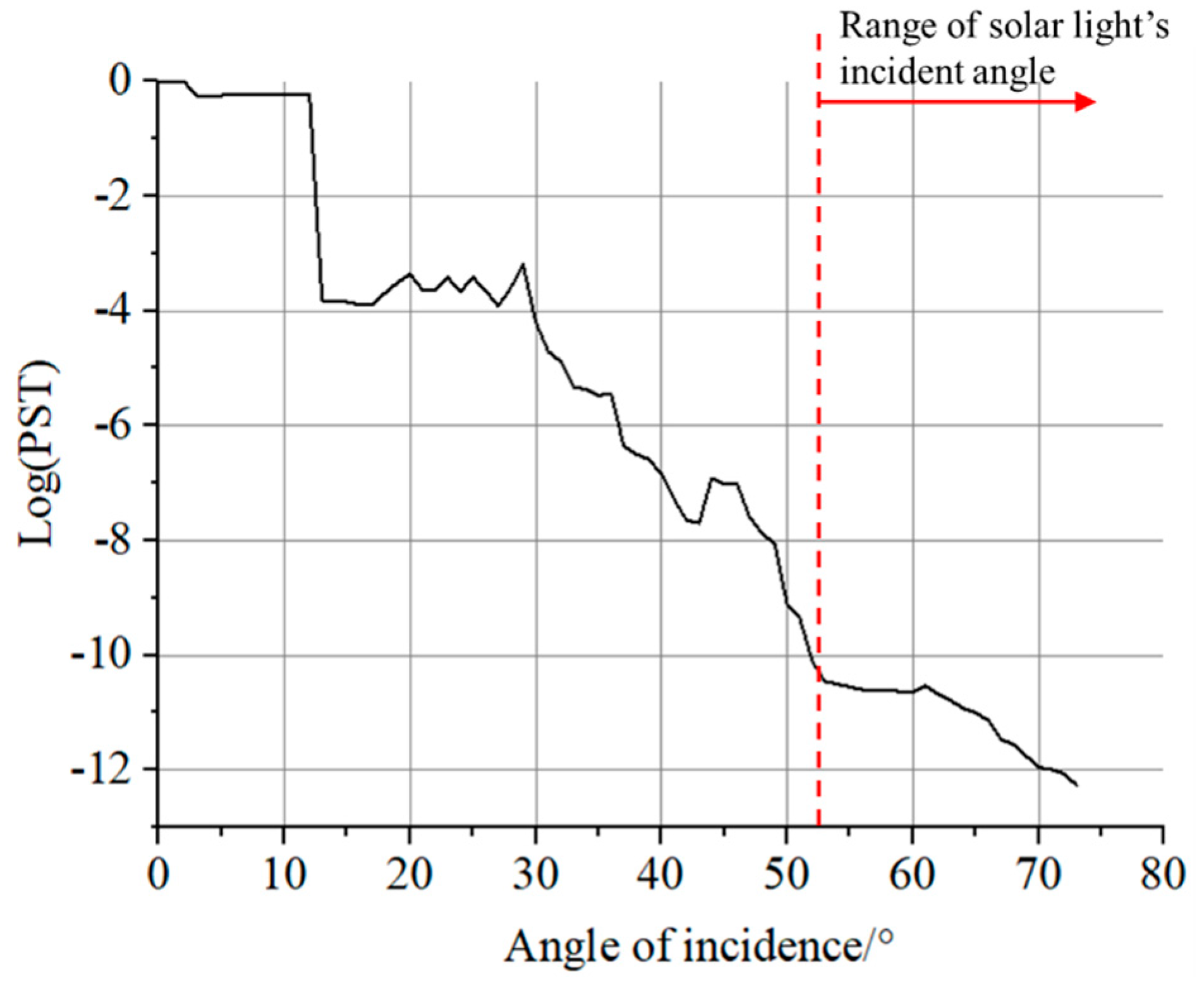 Sensors 19 01130 g013