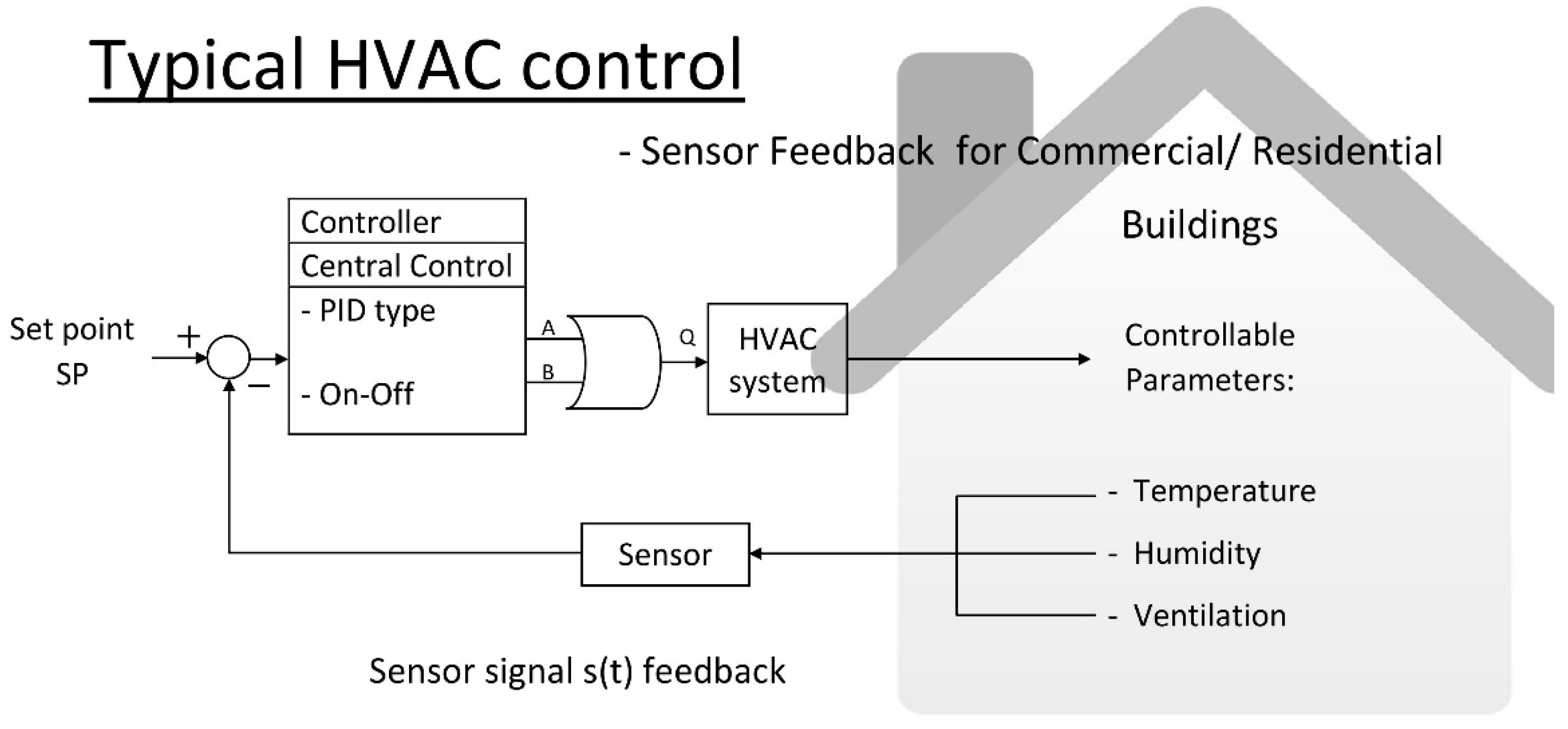 Heat-assisted detection and ranging