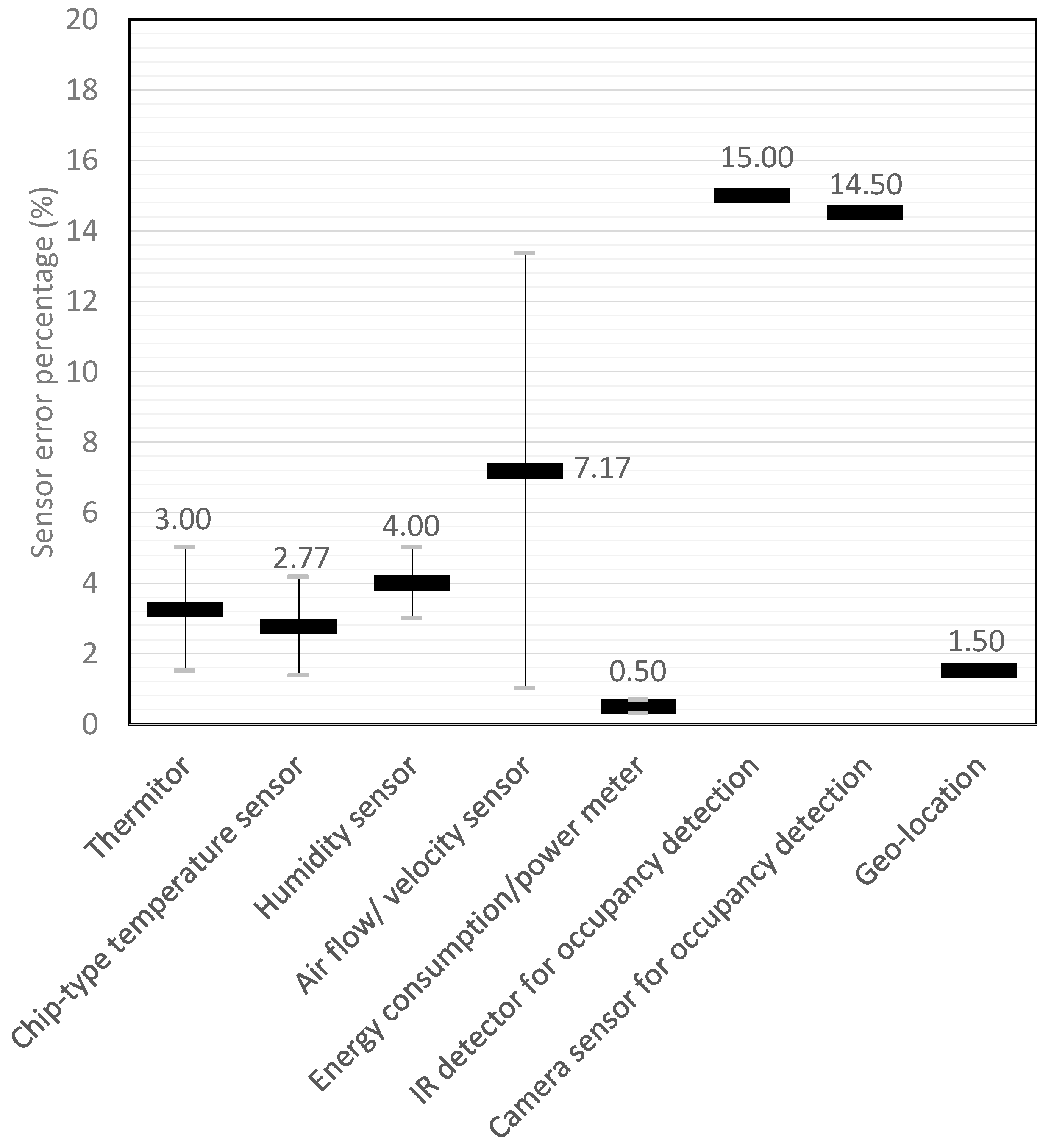 Sensors 19 01131 g003