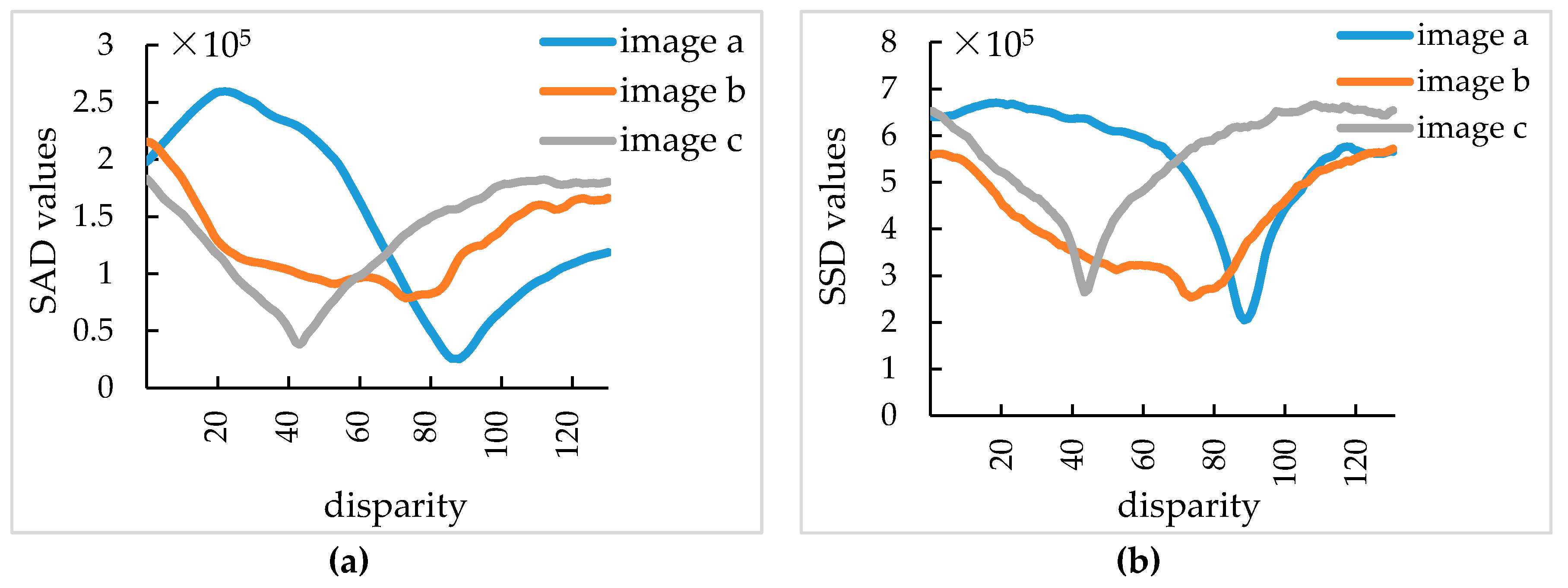 Sensors 19 01132 g005 Sensors 19 01132 g005