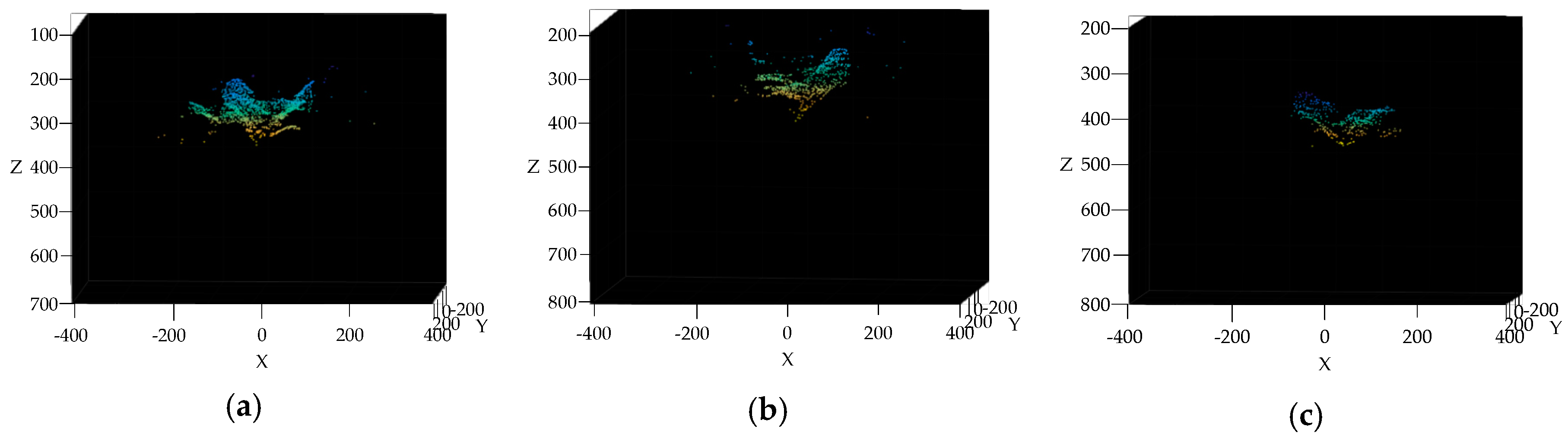 Sensors 19 01132 g007a Sensors 19 01132 g007a