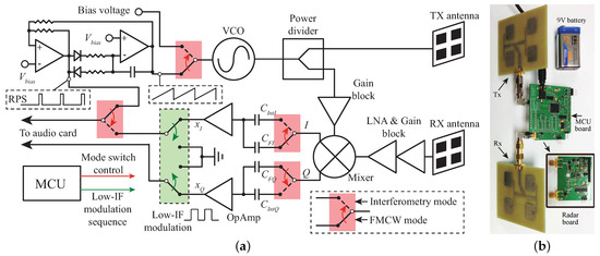 洋書 Autonomous Microwave Circuits Microwave Sensor with Arduino for humans and objects