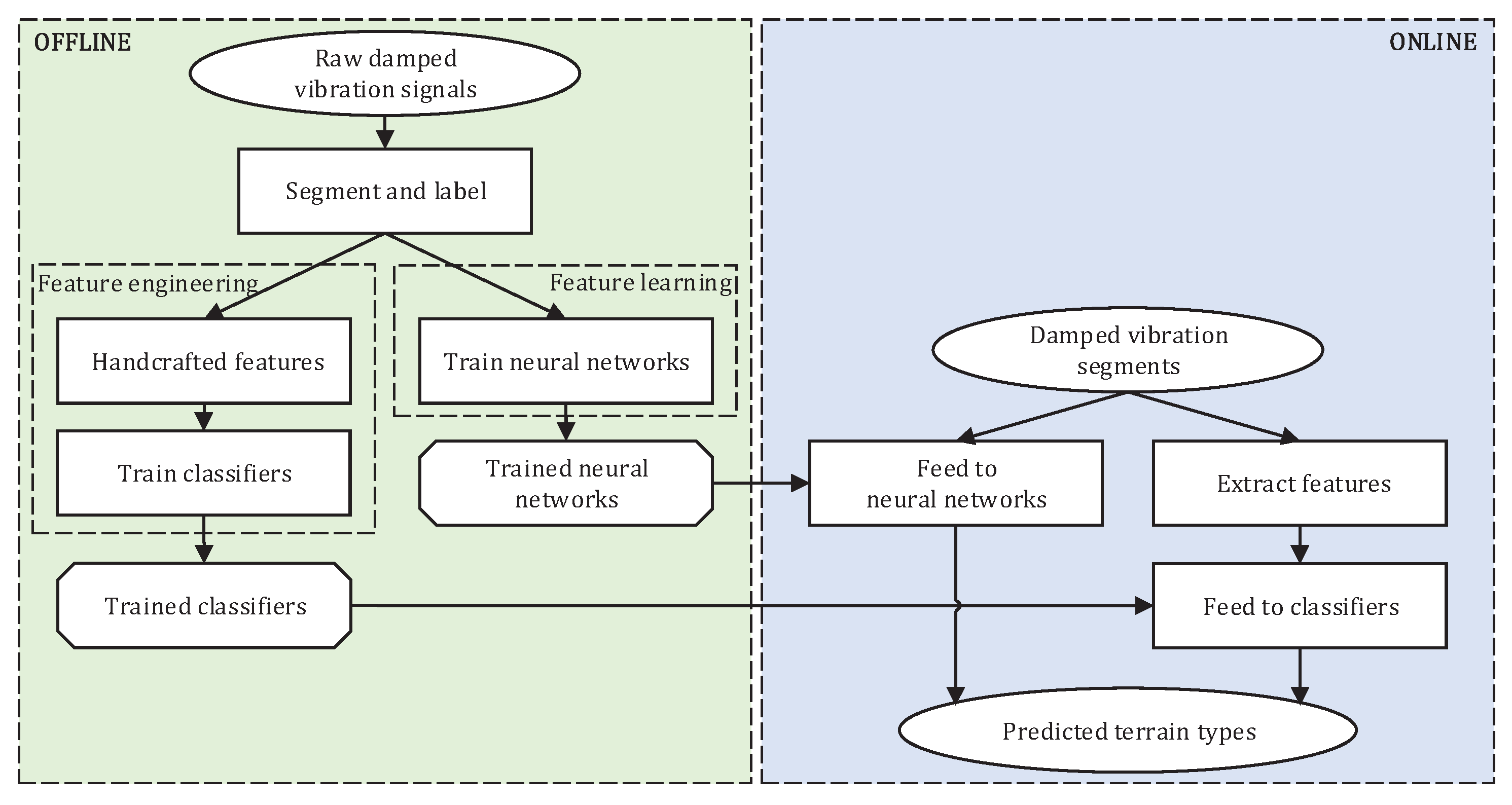 Sensors 19 01137 g002