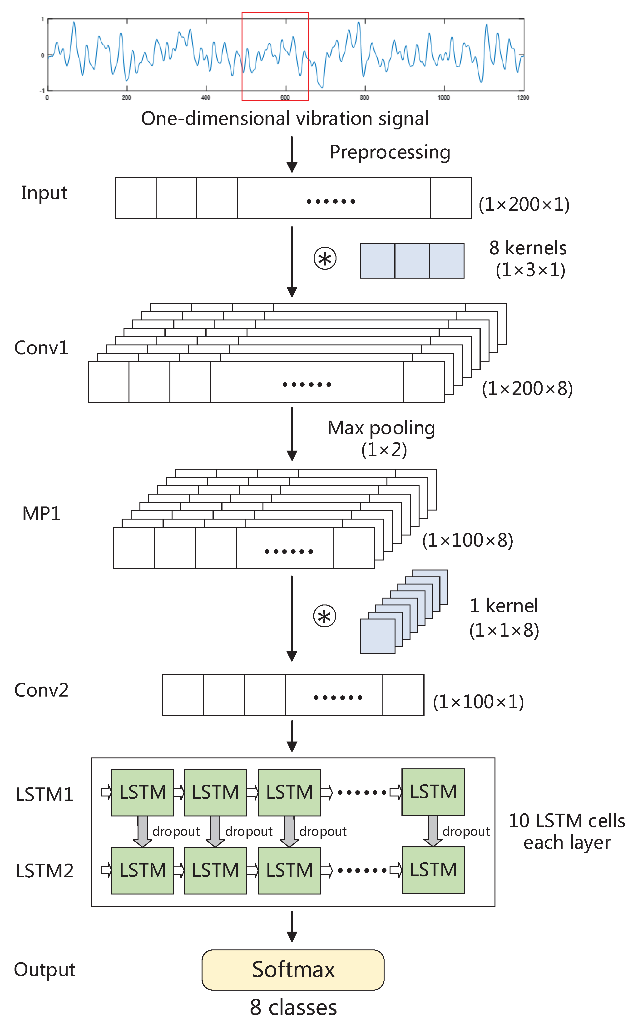 Sensors 19 01137 g003