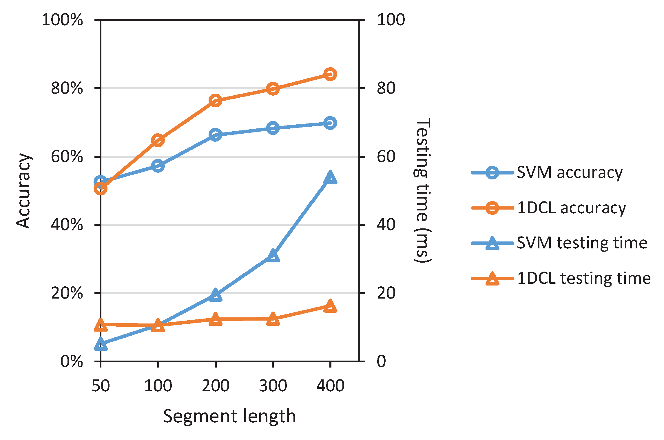 Sensors 19 01137 g008