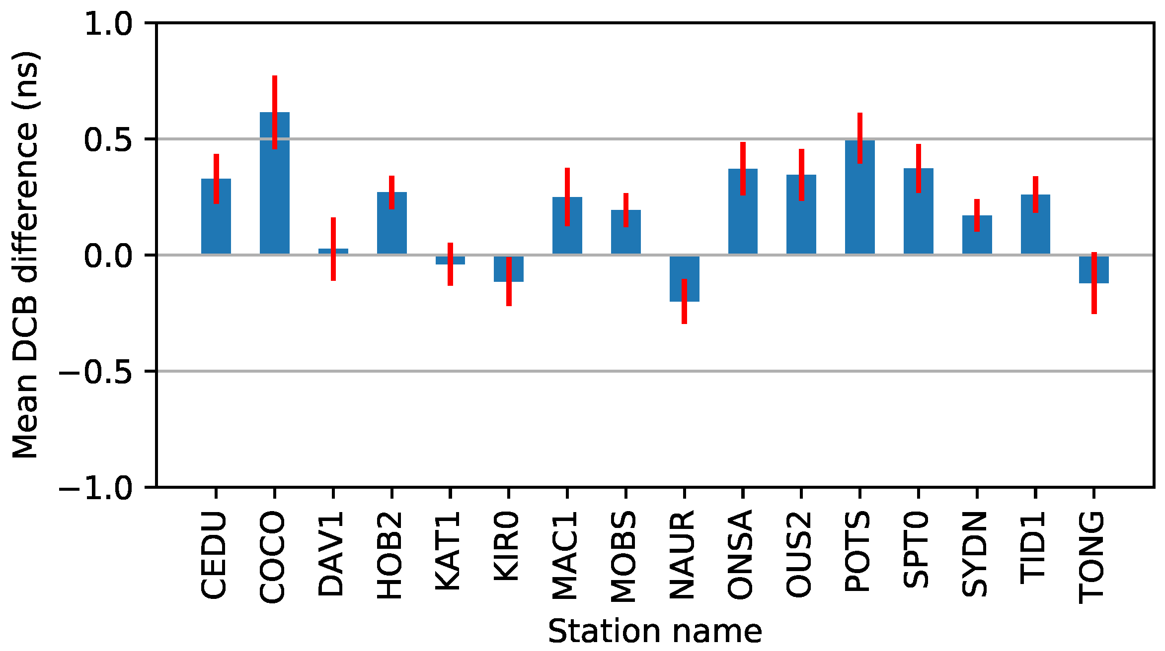 Sensors 19 01138 g003