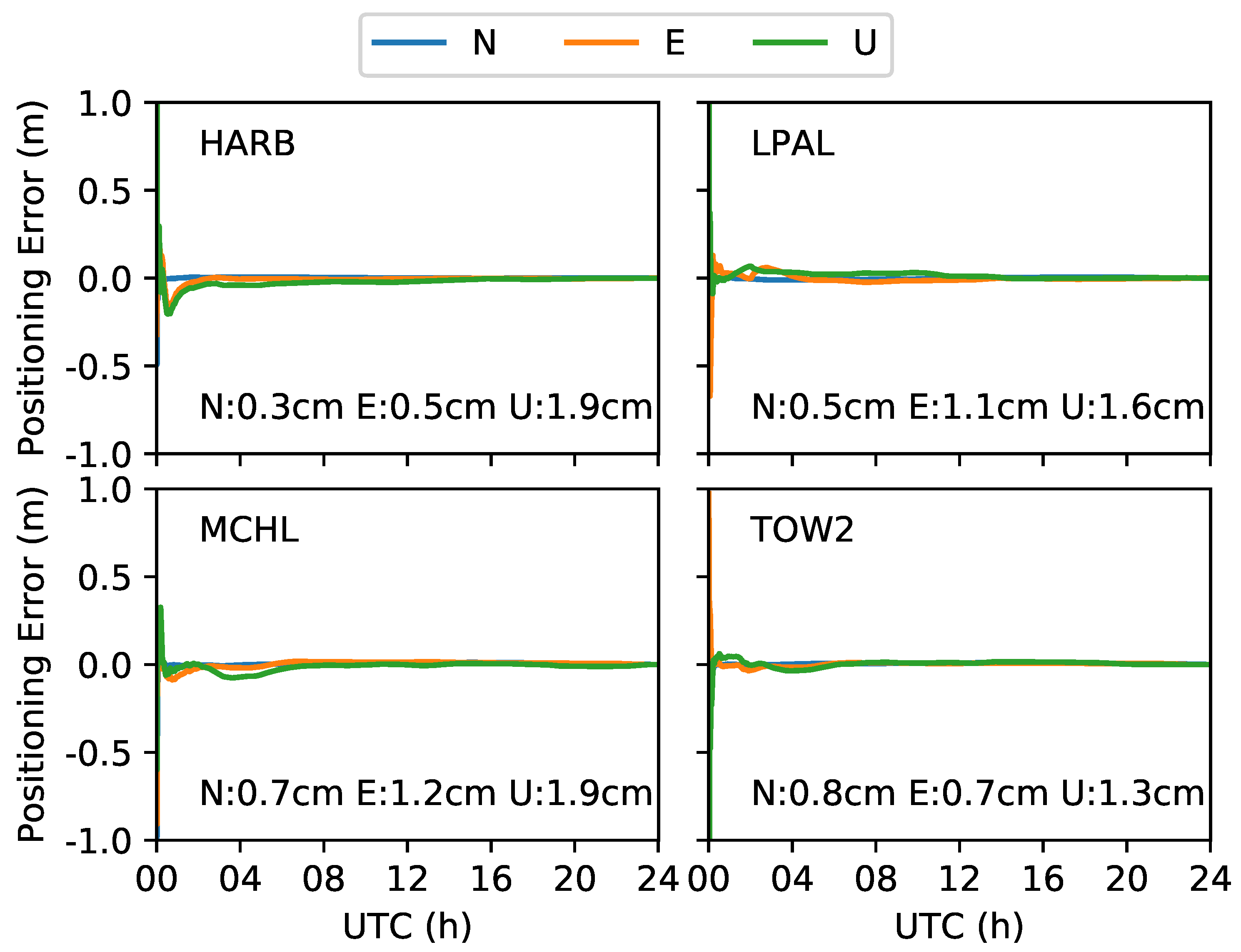Sensors 19 01138 g004
